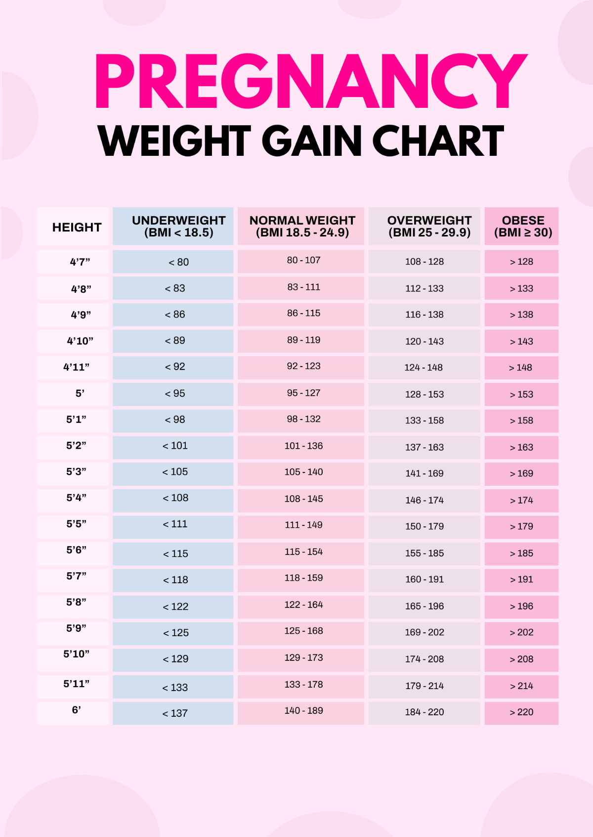 Pregnancy Weight Gain Chart  Template