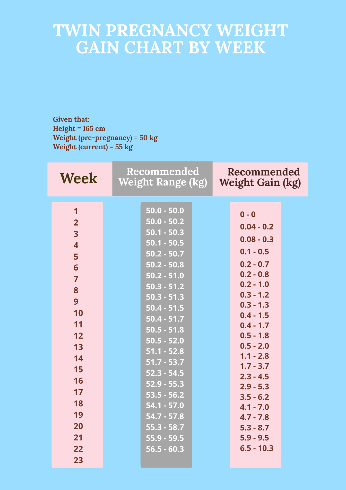 Free Twin Pregnancy Weight Gain Chart By Week Template