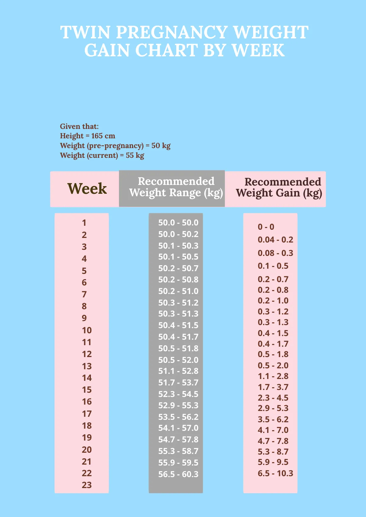 Twin Pregnancy Weight Gain Chart By Week Kg Weight Gain In T Twin Pregnancy Weight Gain Chart By Week Kg Weight Gain In T