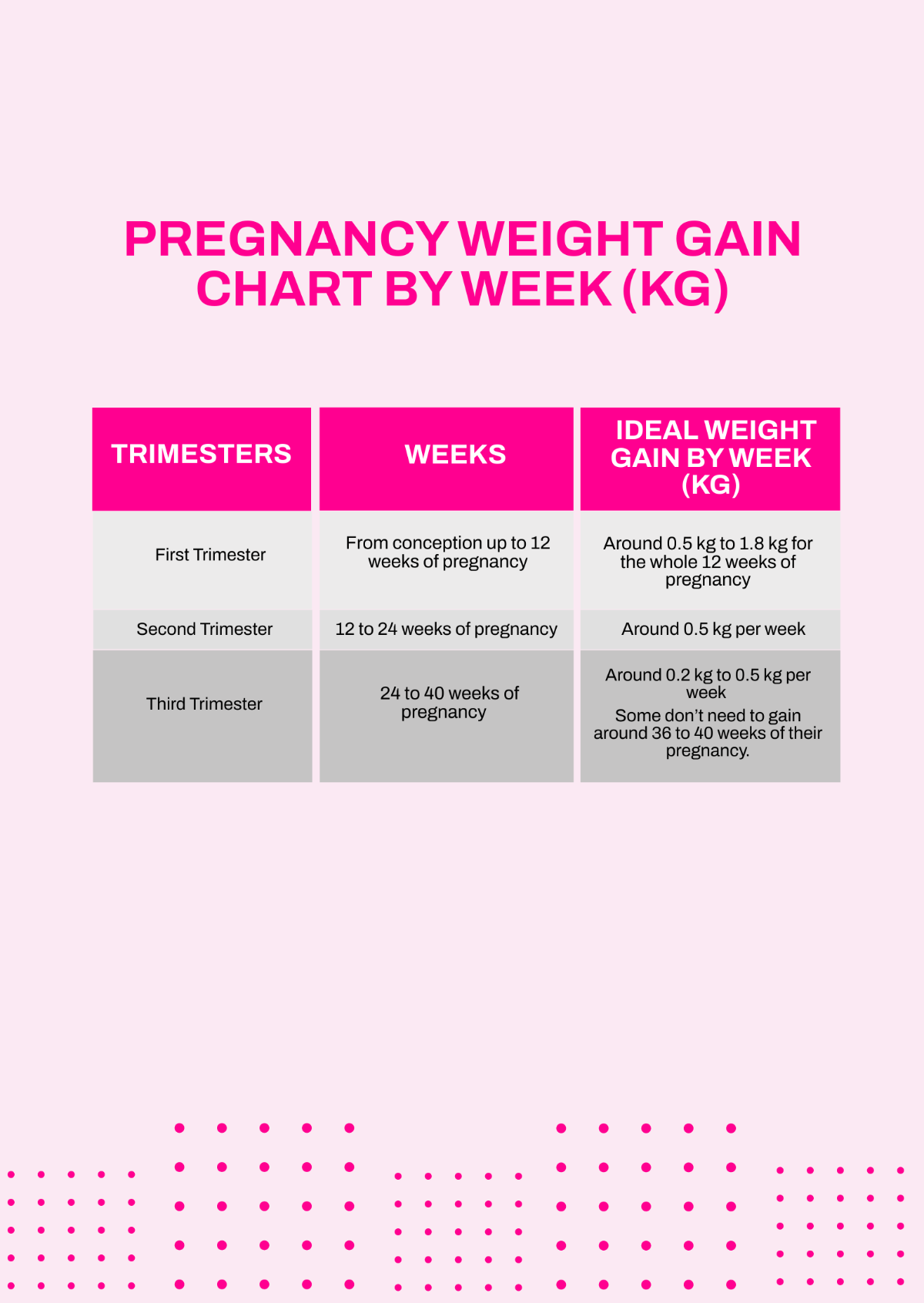 Week By Pregnancy Baby Weight Gain Chart Kids Matttroy Week By Pregnancy Baby Weight Gain Chart Kids Matttroy