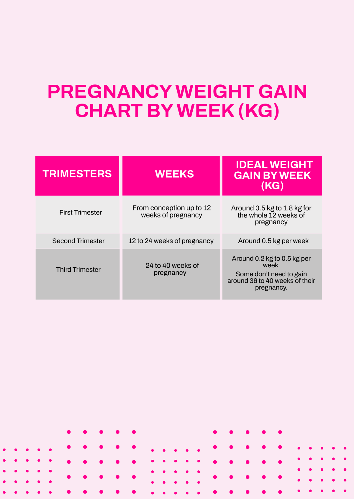 FREE Pregnancy Weight Gain Chart Template - Download in Word, PDF