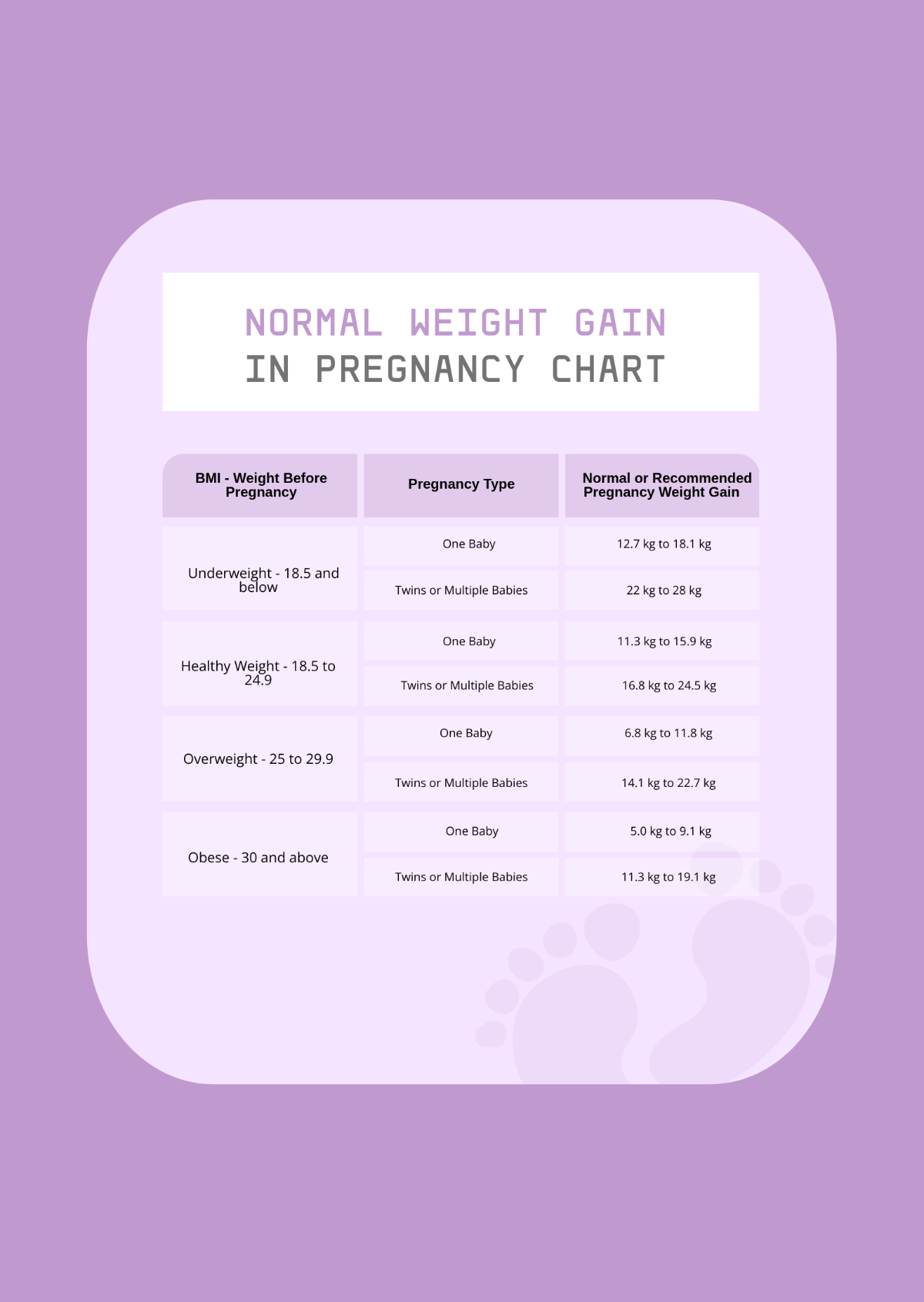 Free Normal Weight Gain In Pregnancy Chart Template