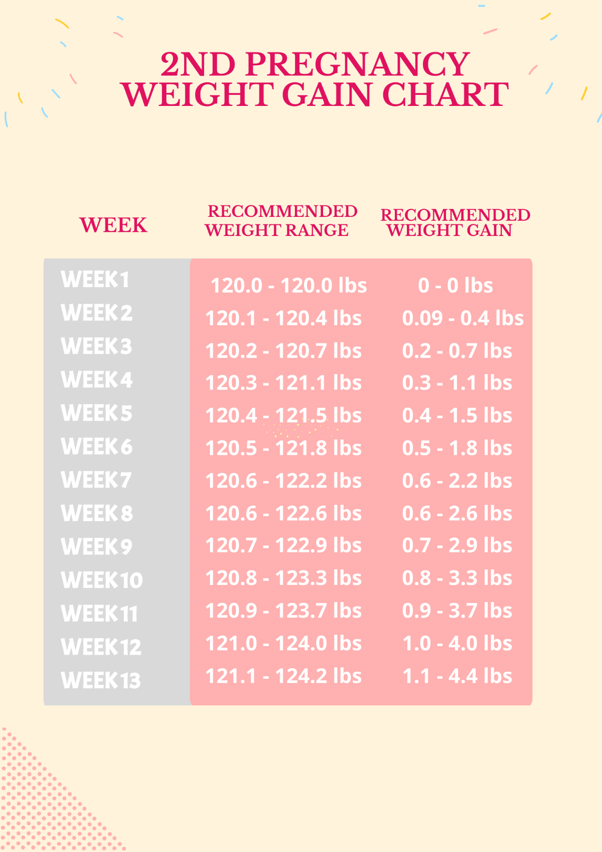 Free 2nd Pregnancy Weight Gain Chart Template
