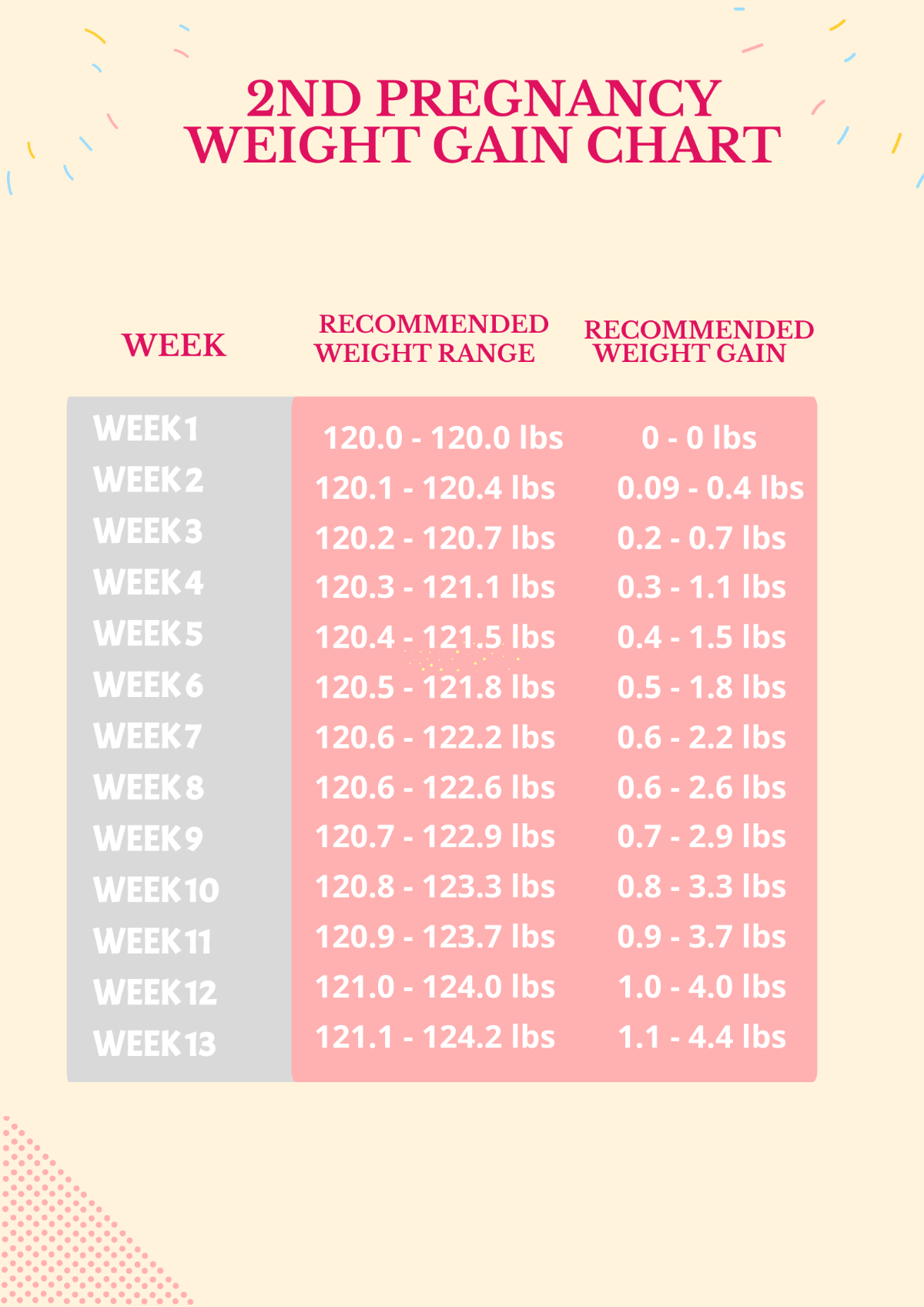Weight Gain By Week Pregnancy Calculator At Charlie Garon Blog