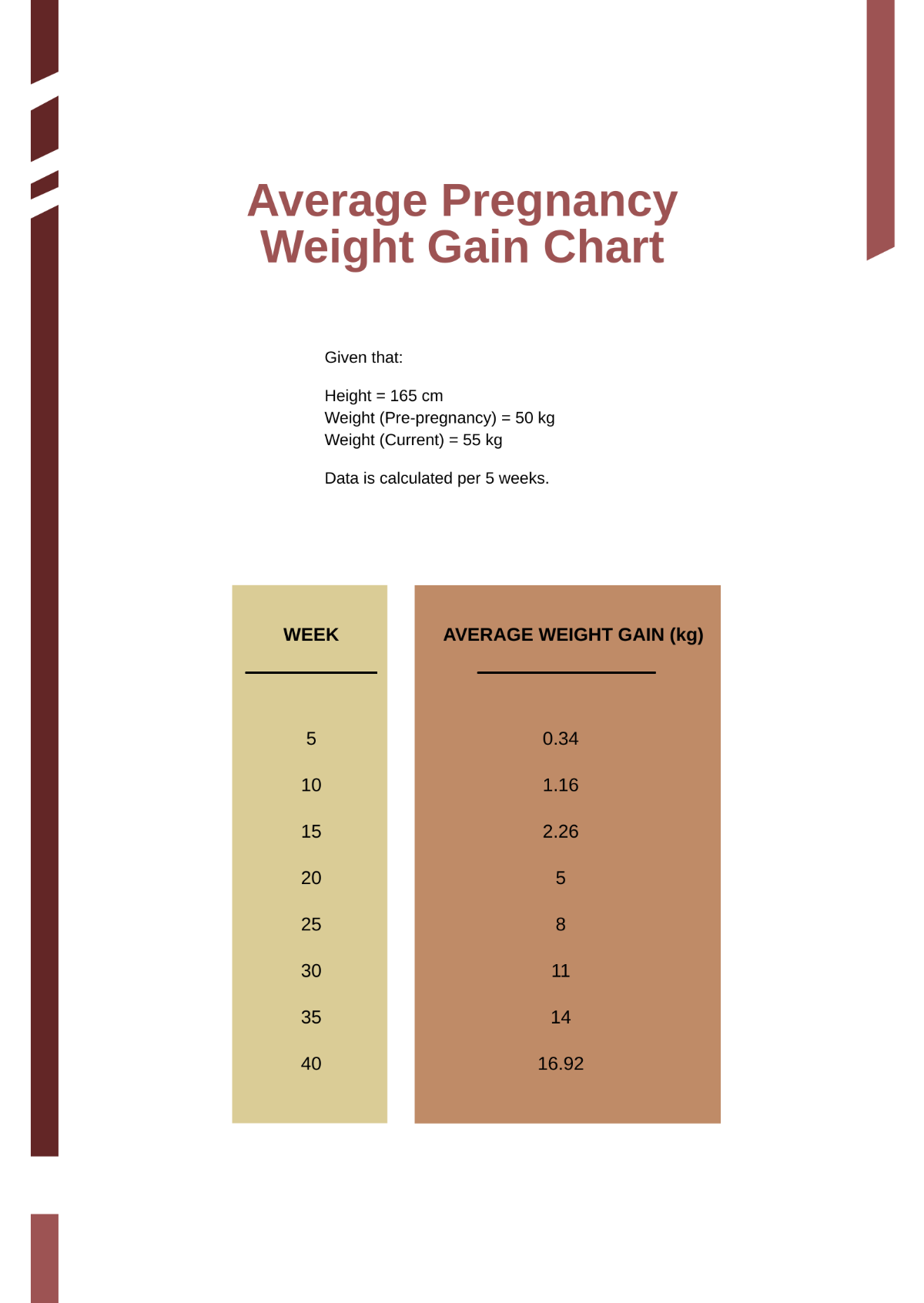Average Pregnancy Weight Gain Chart Template