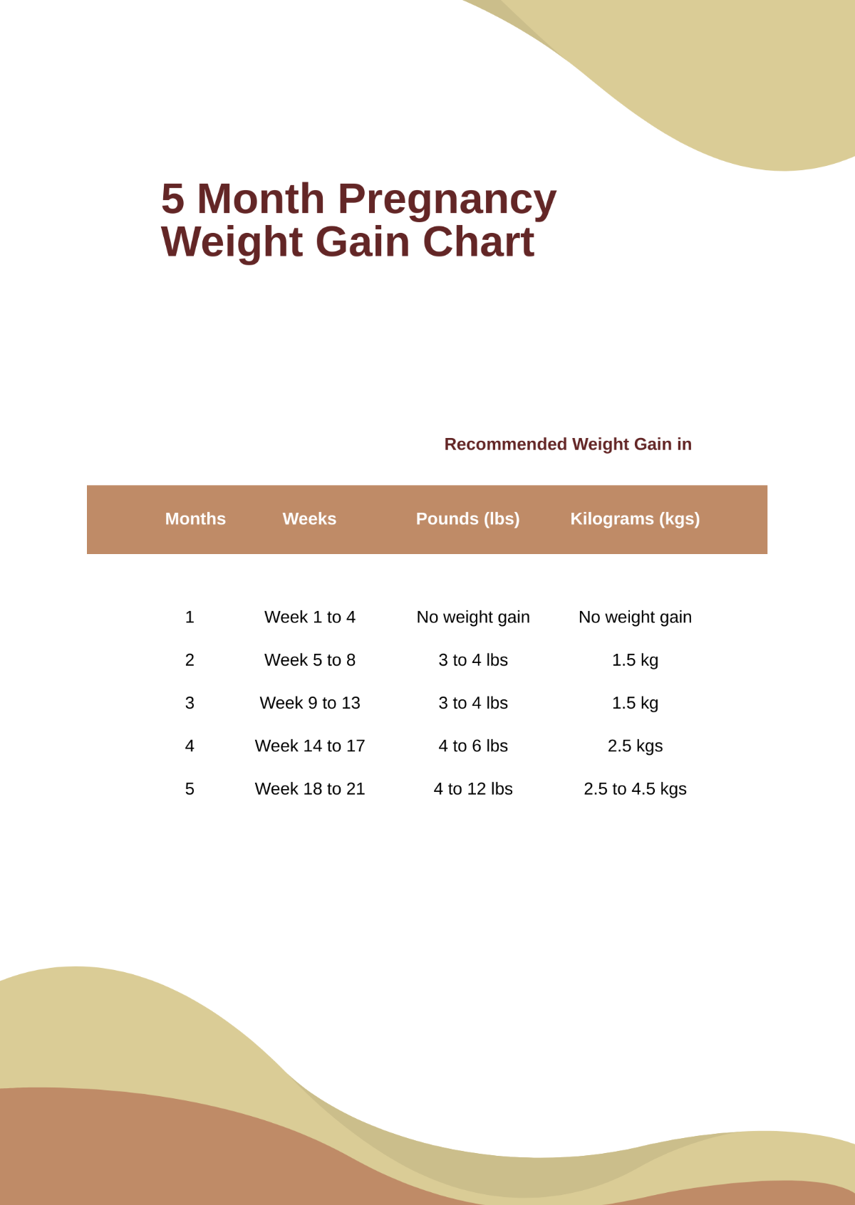 Free 5 Month Pregnancy Weight Gain Chart Template