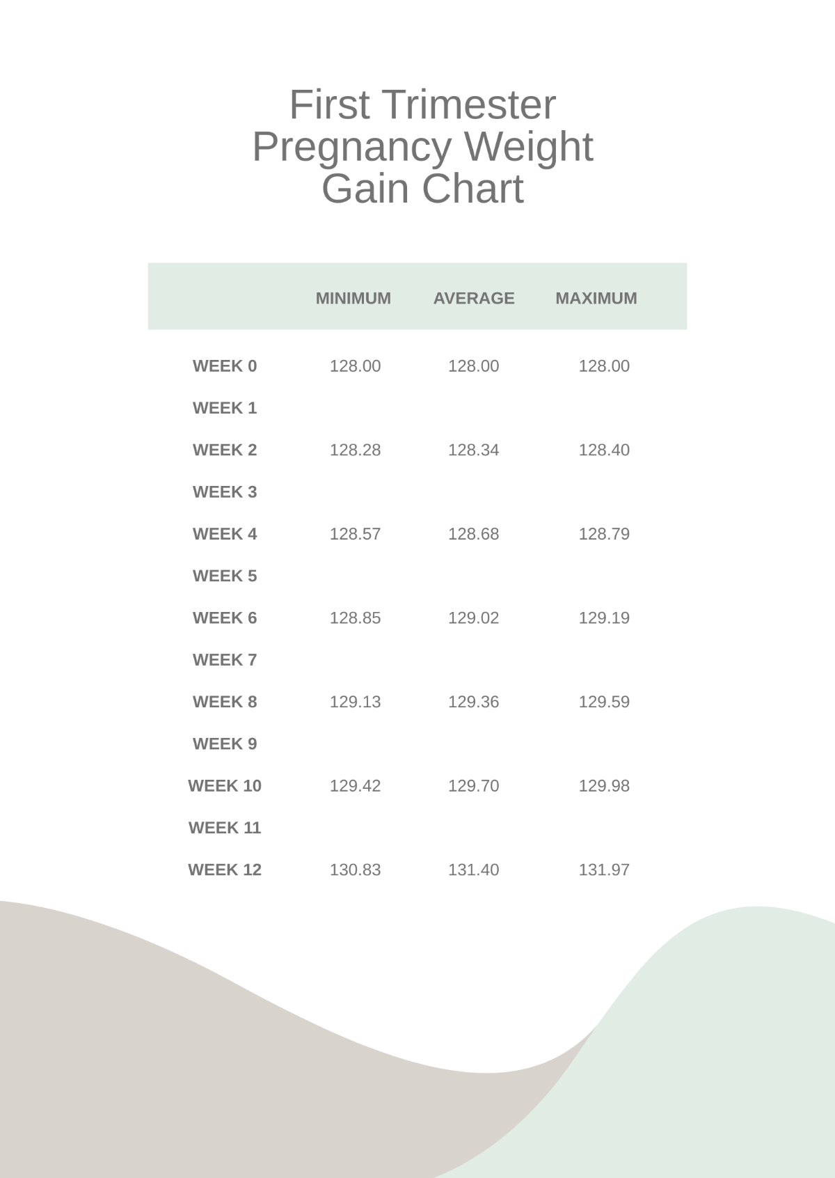 Free First Trimester Pregnancy Weight Gain Chart Template