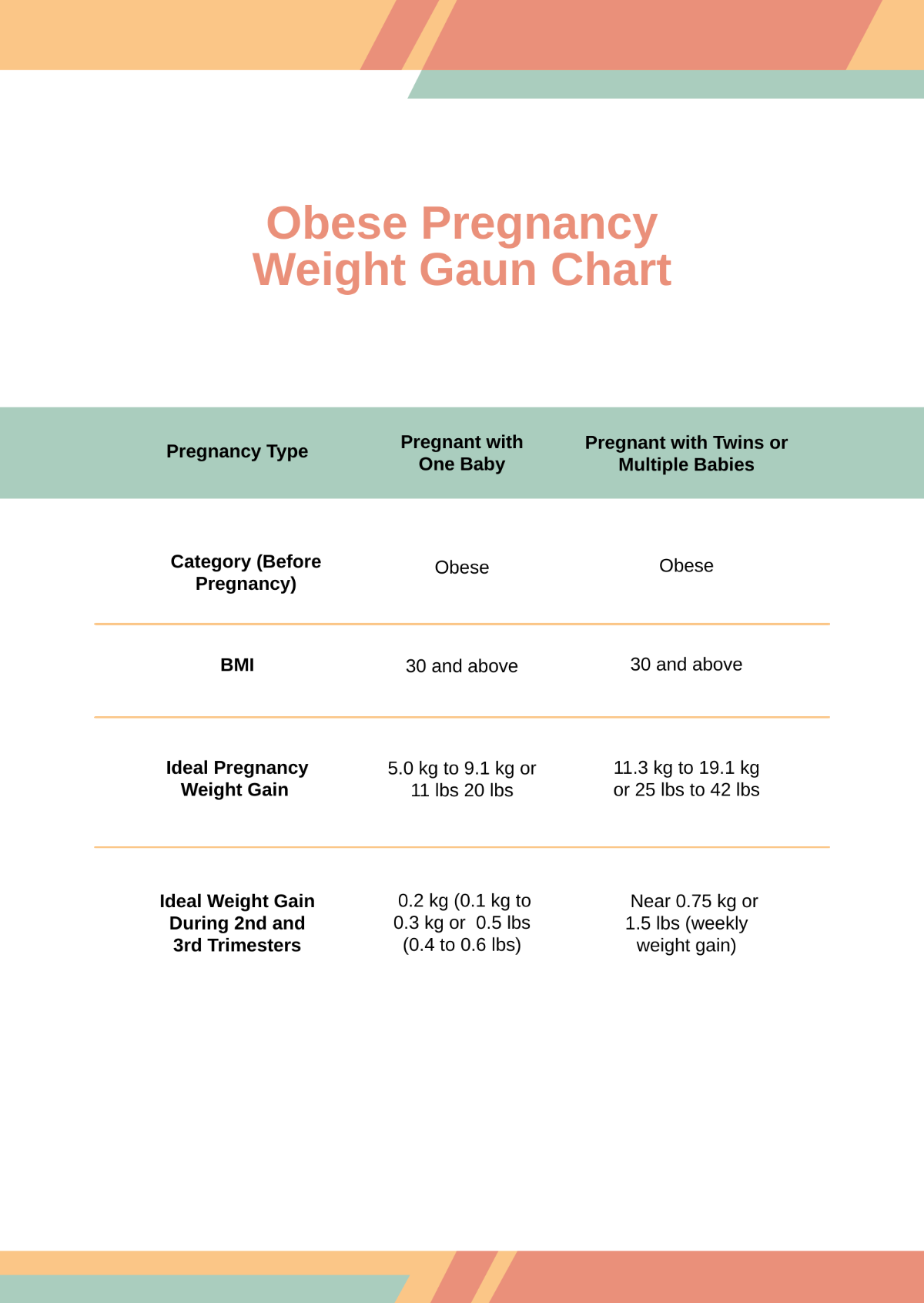 Obese Pregnancy Weight Gain Chart Template