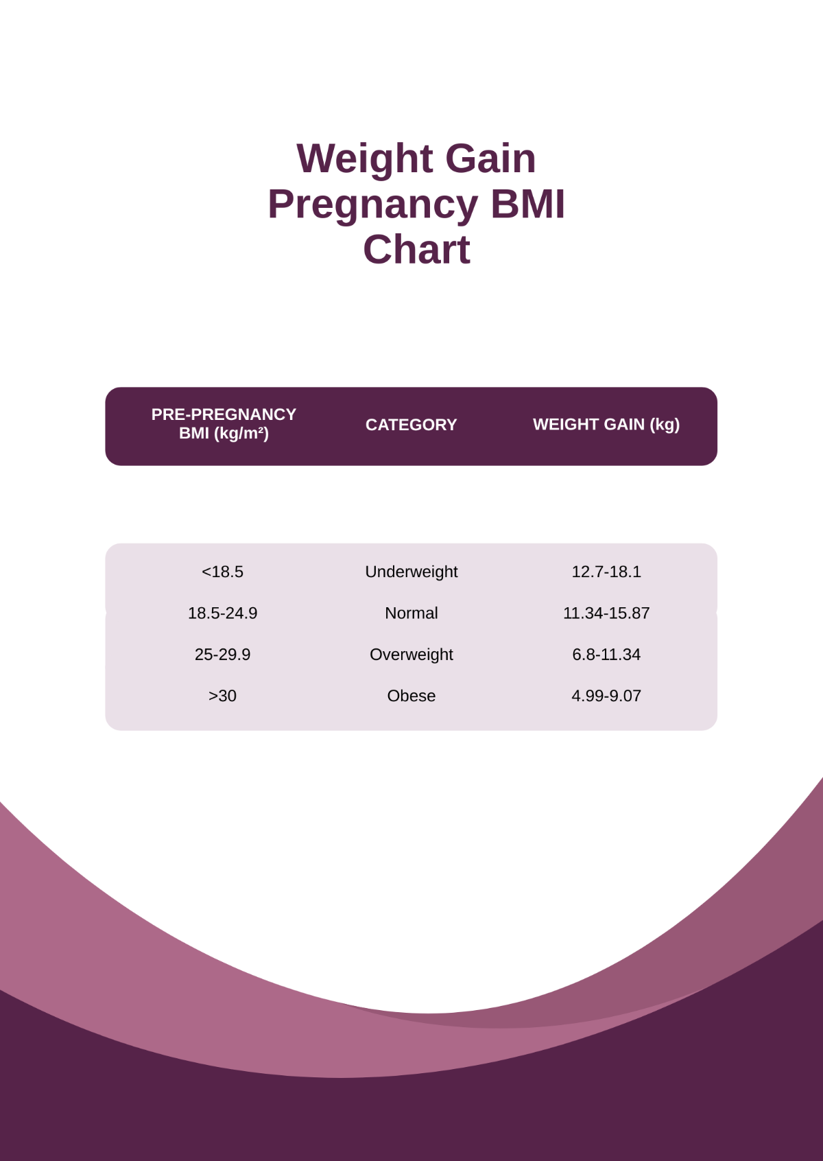 Free Weight Gain Pregnancy BMI Chart Template