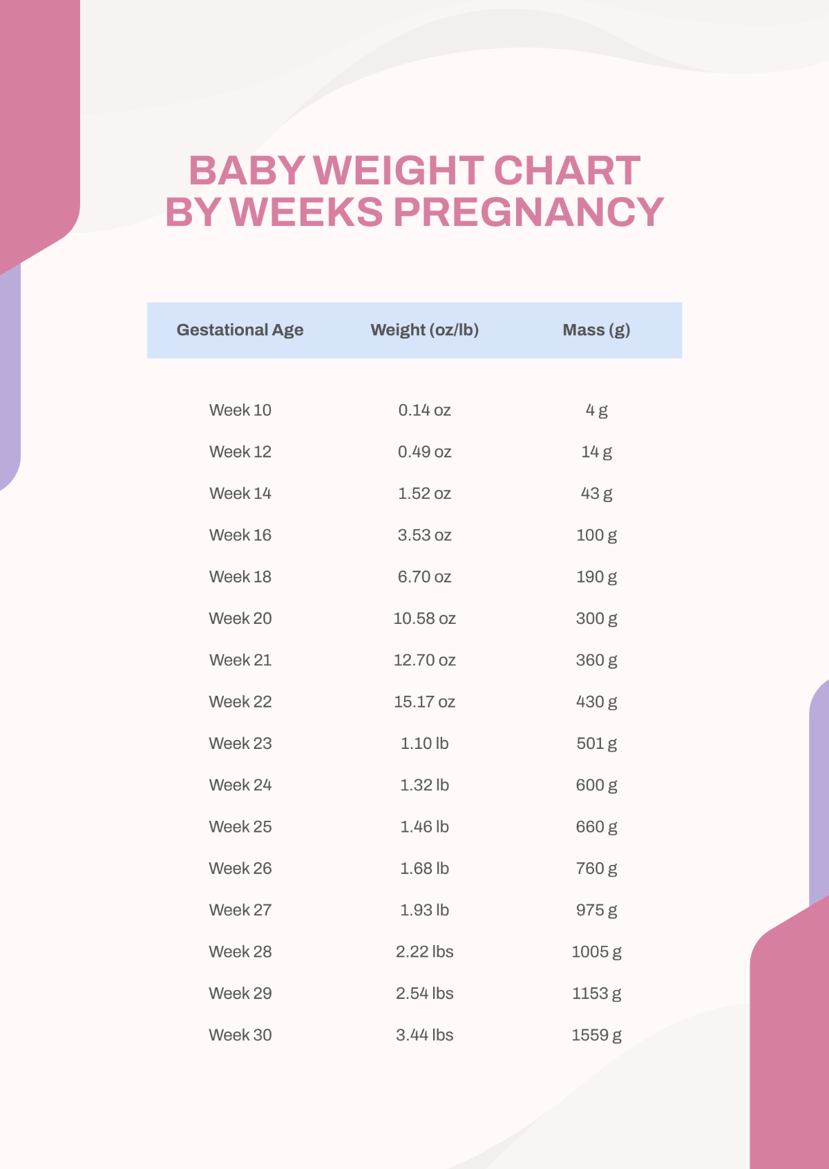Free Baby Weight Chart By Weeks Pregnancy Template