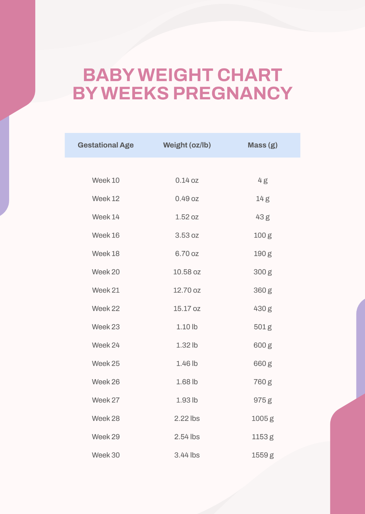 Baby Weight Chart By Weeks Pregnancy