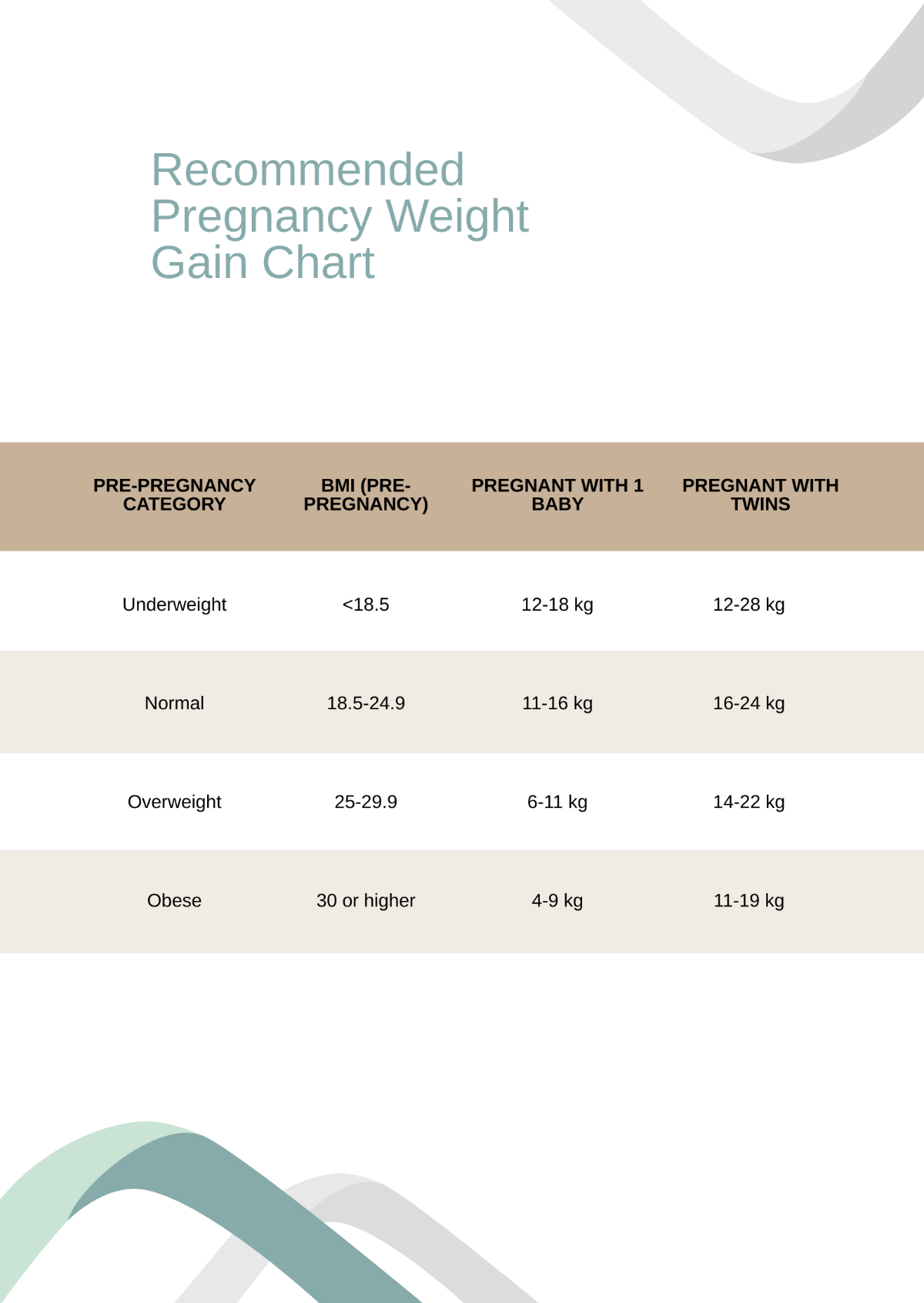 Free Recommended Pregnancy Weight Gain Chart Template