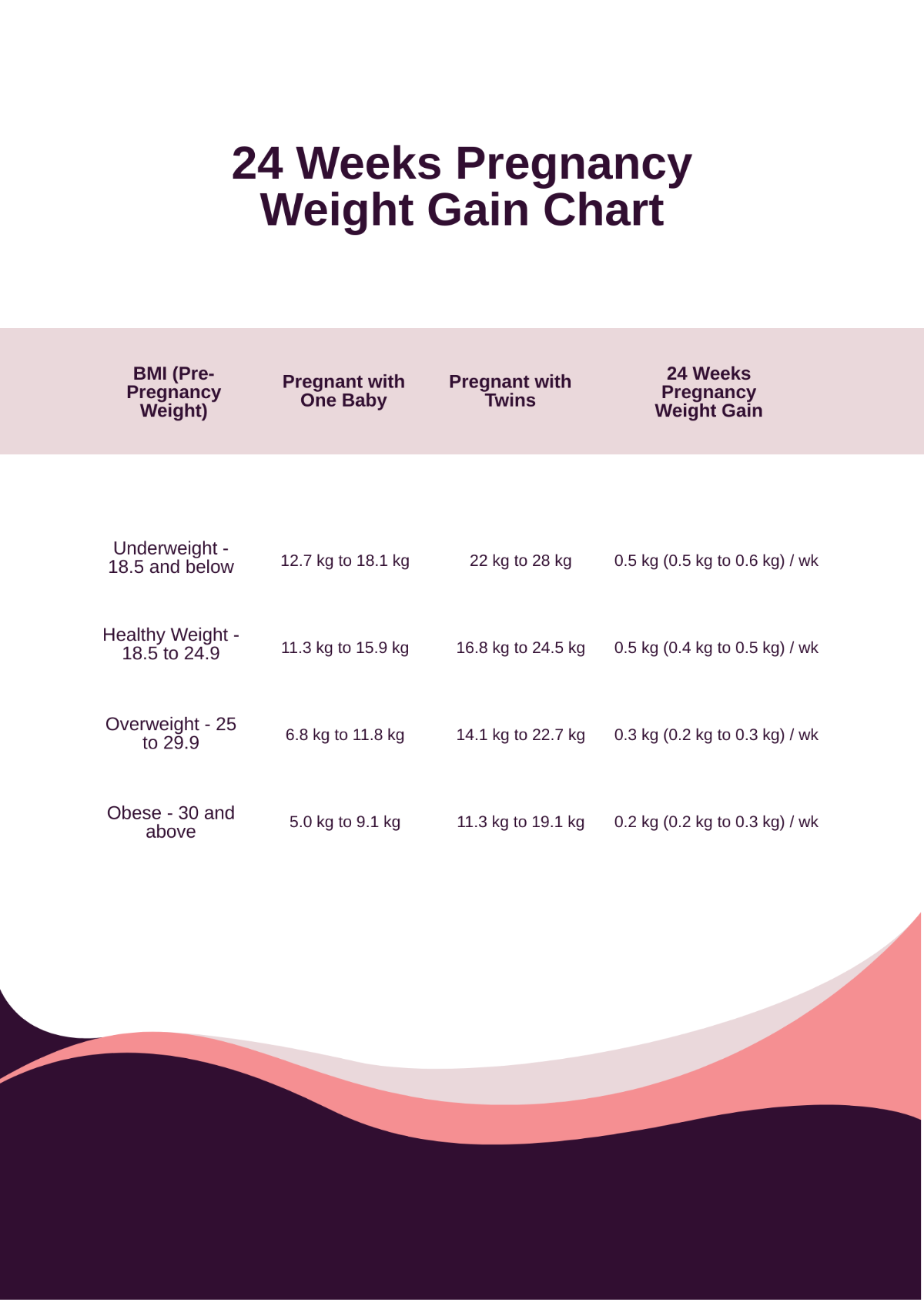 24 Weeks Pregnancy Weight Gain Chart Template