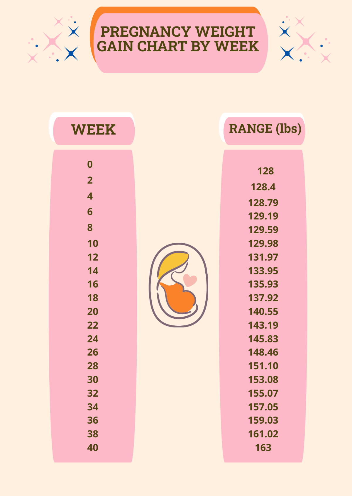 Free Pregnancy Weight Gain Chart By Week Template
