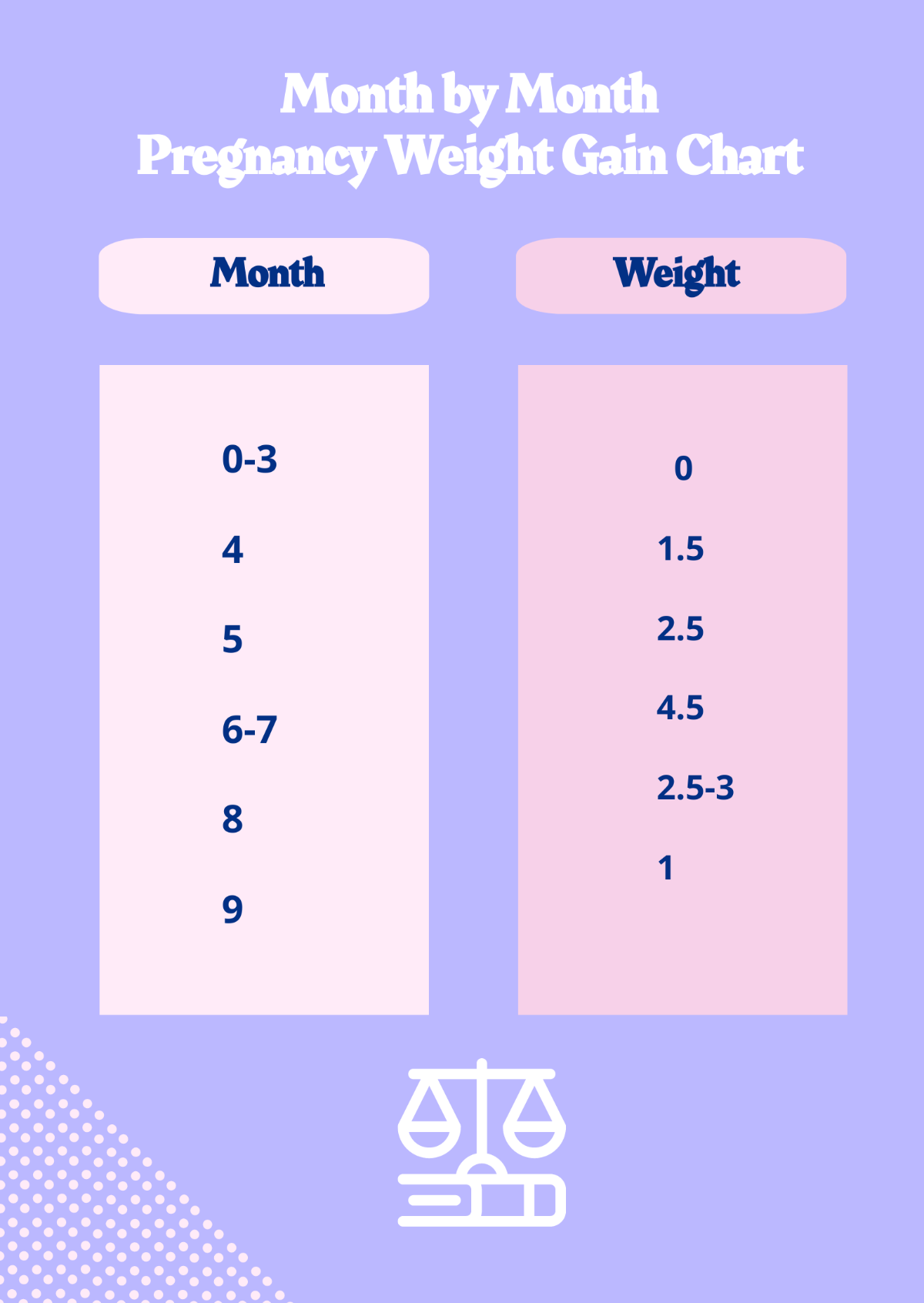 Month By Month Pregnancy Weight Gain Chart Template