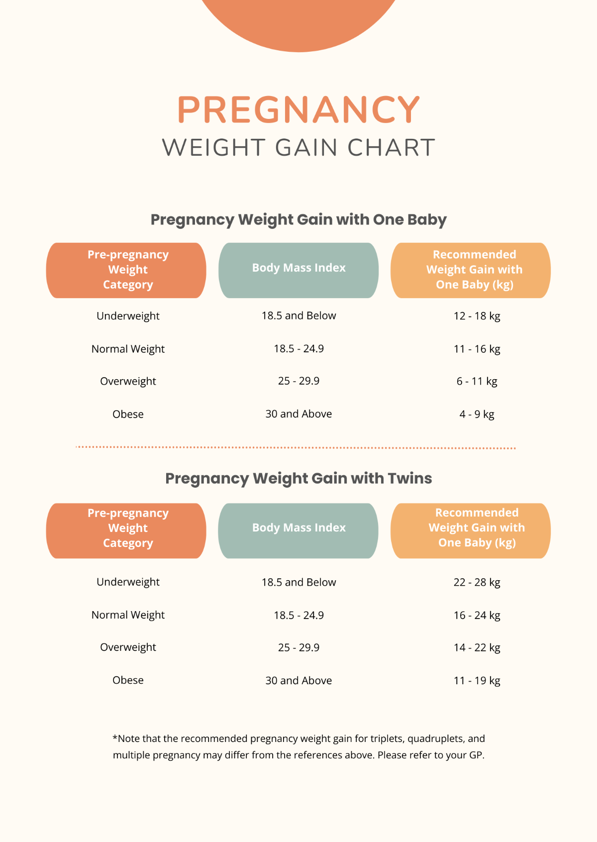 Simple Pregnancy Weight Gain Chart Template