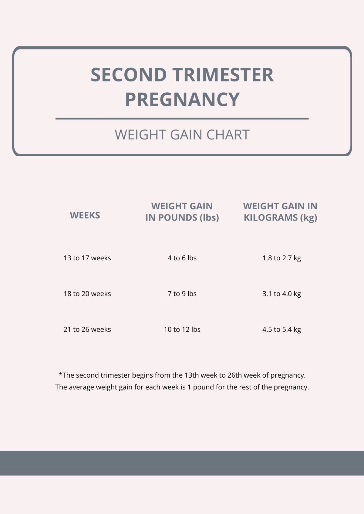 Second Trimester Pregnancy Weight Gain Chart Template