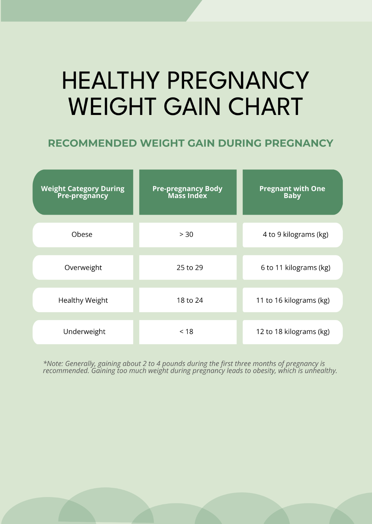 Healthy Pregnancy Weight Gain Chart Template
