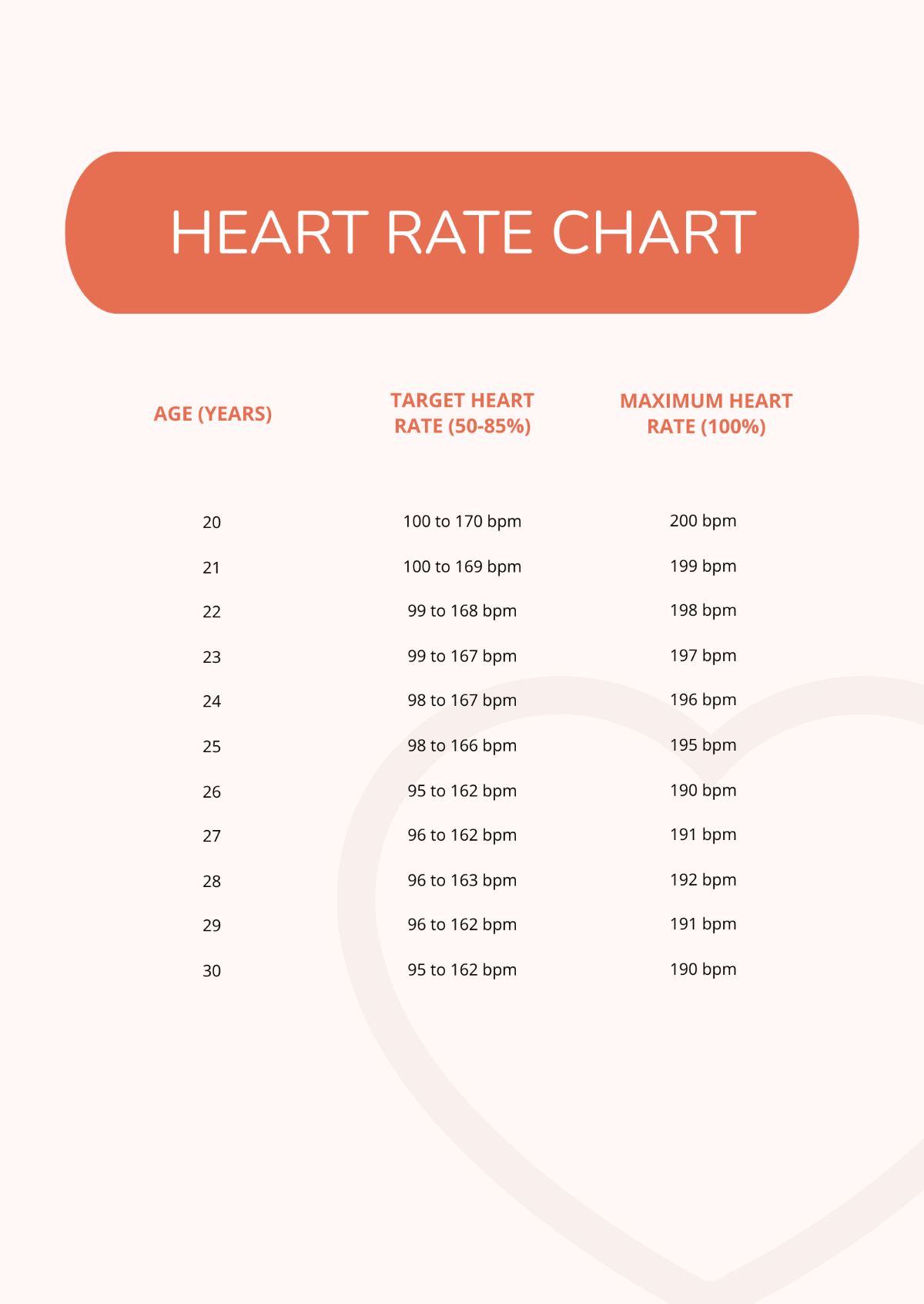 Simple Heart Rate Chart Template