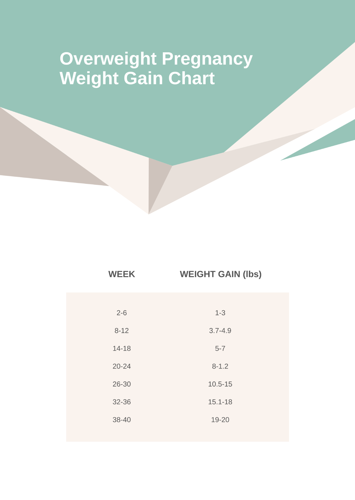 Free Overweight Pregnancy Weight Gain Chart Template