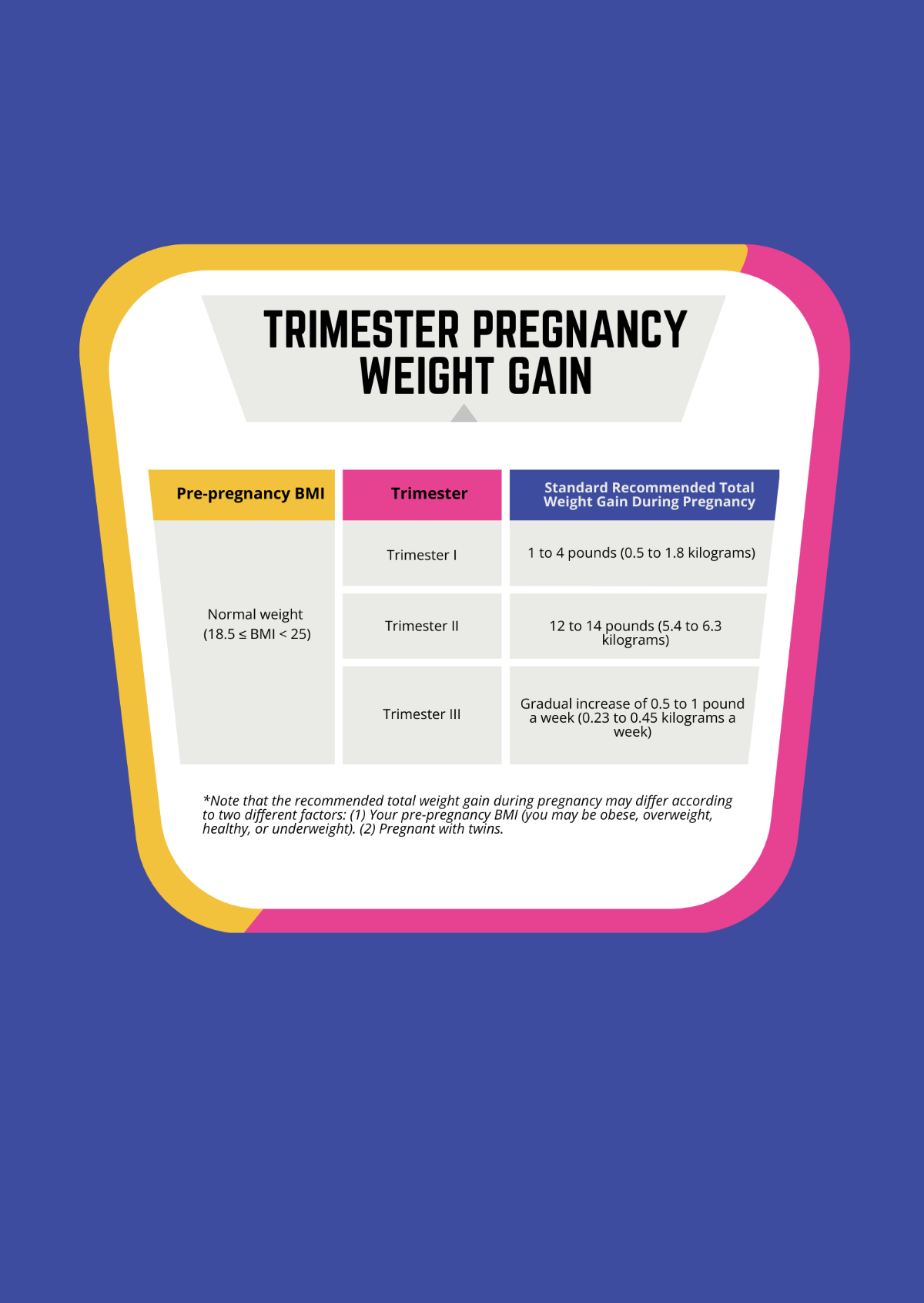 Trimester Pregnancy Weight Gain Chart Template