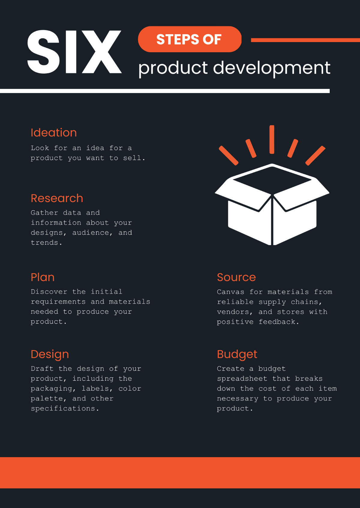 Product Infographic