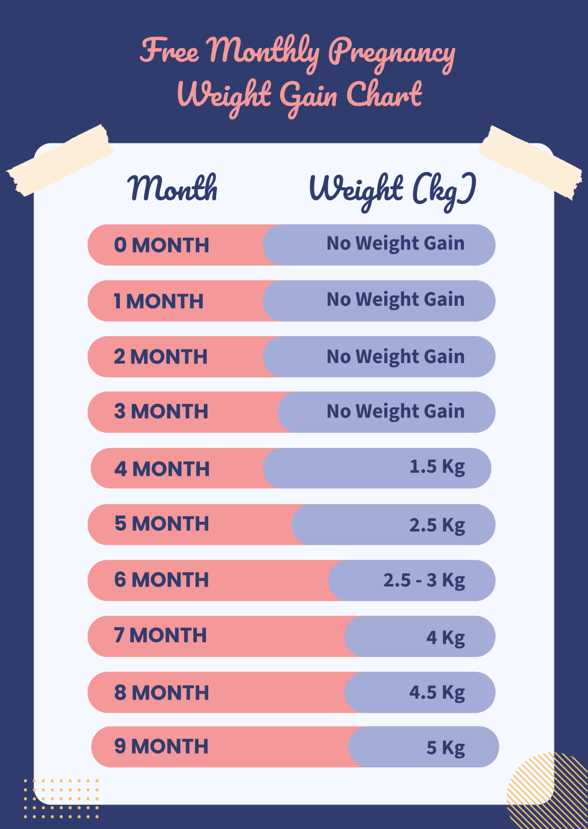Monthly Pregnancy Weight Gain Chart