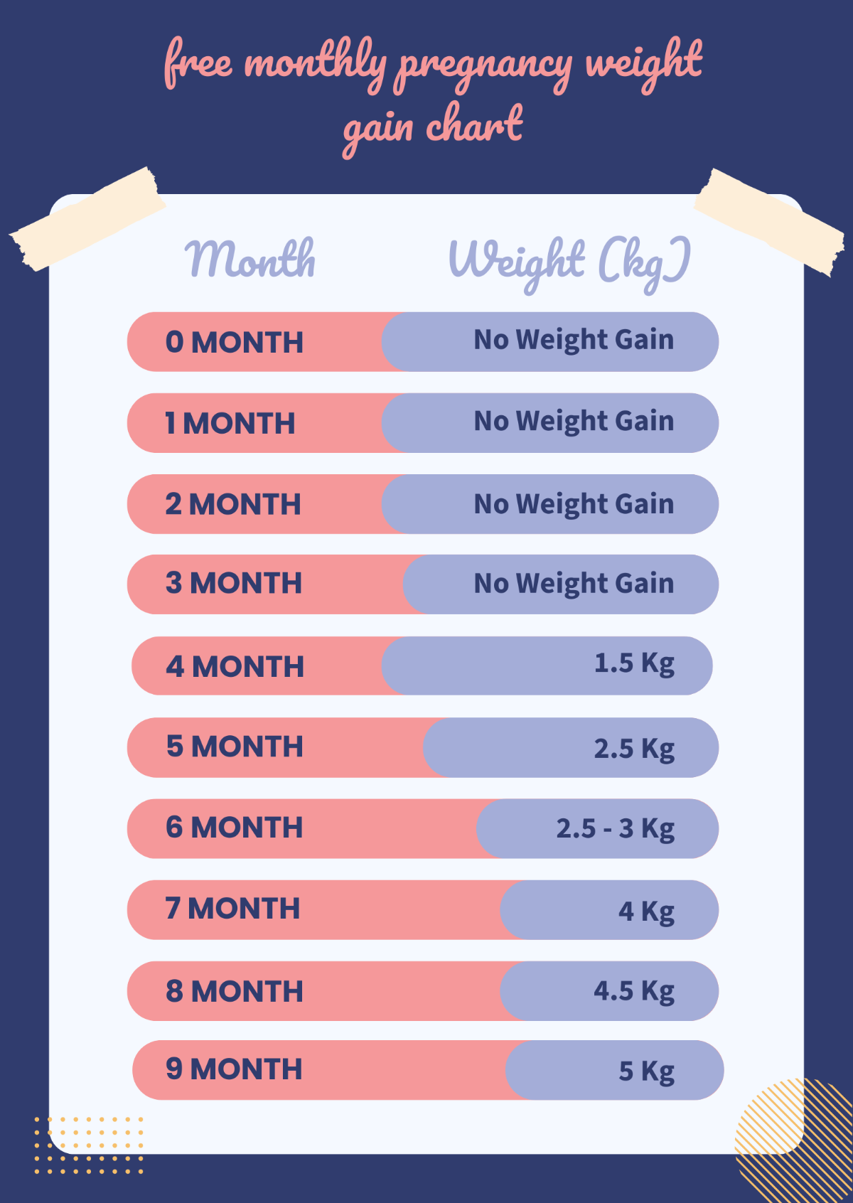 Monthly Pregnancy Weight Gain Chart Template