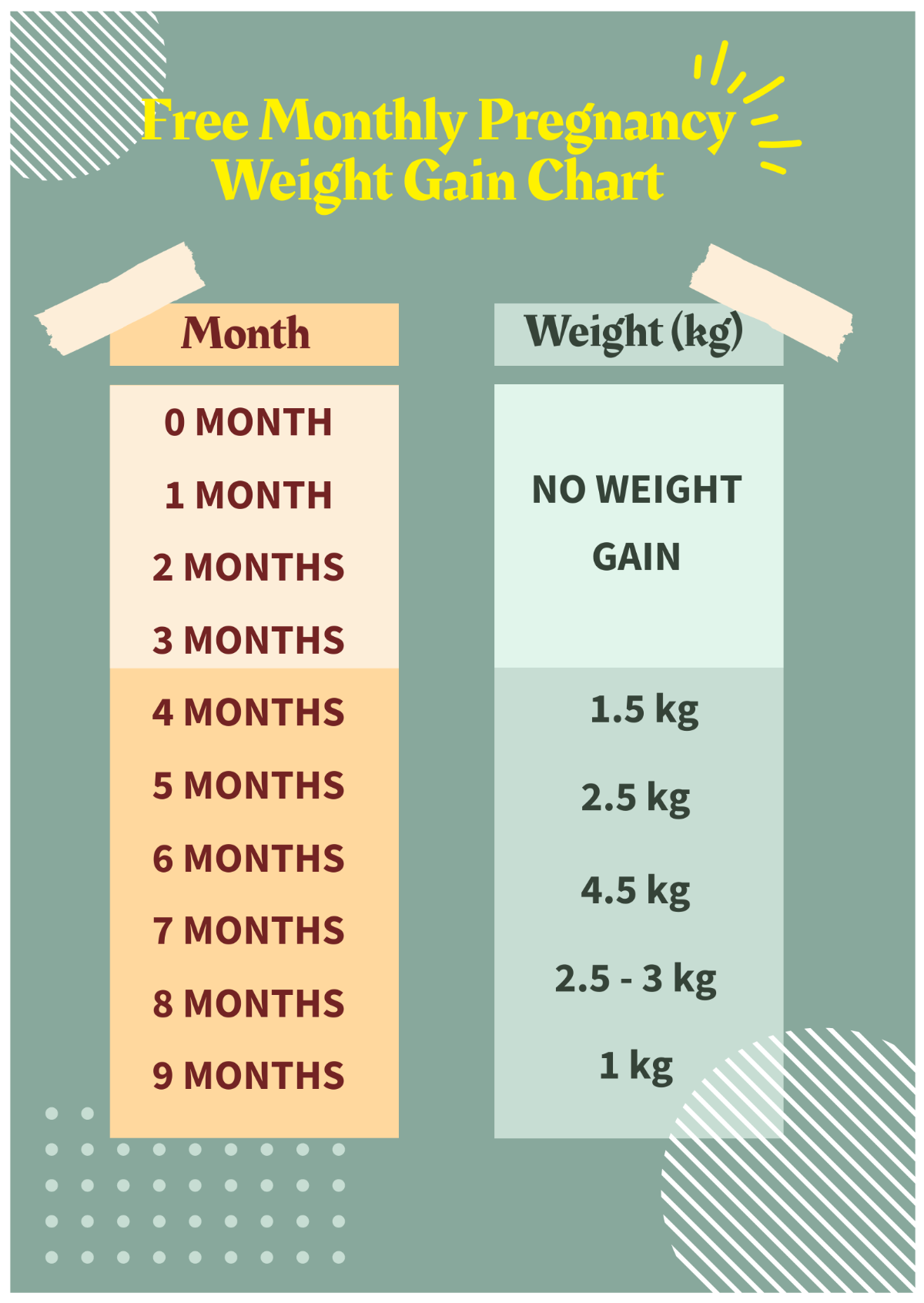 Pregnancy Weight Gain Chart Templates