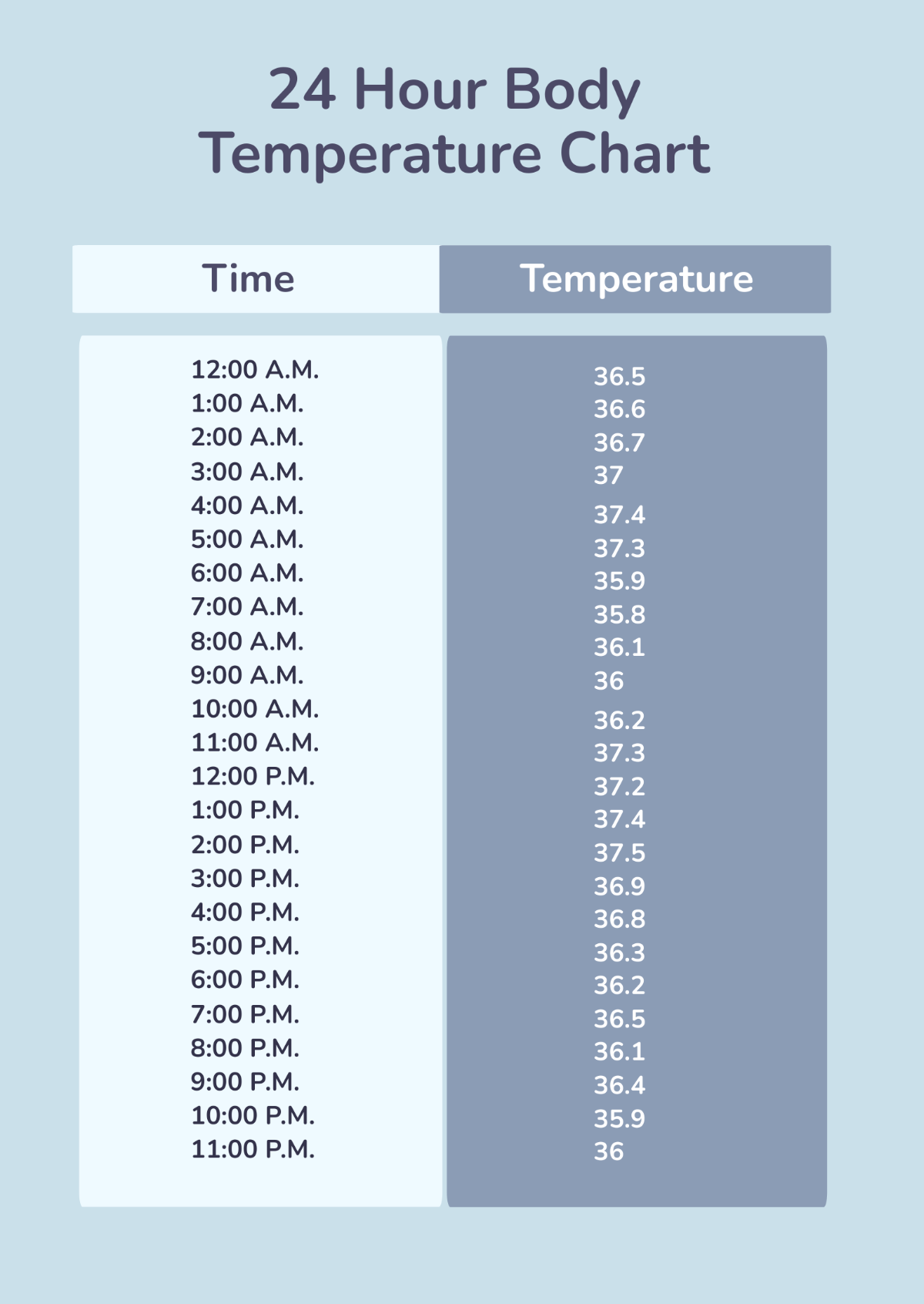 24 Hour Body Temperature Chart