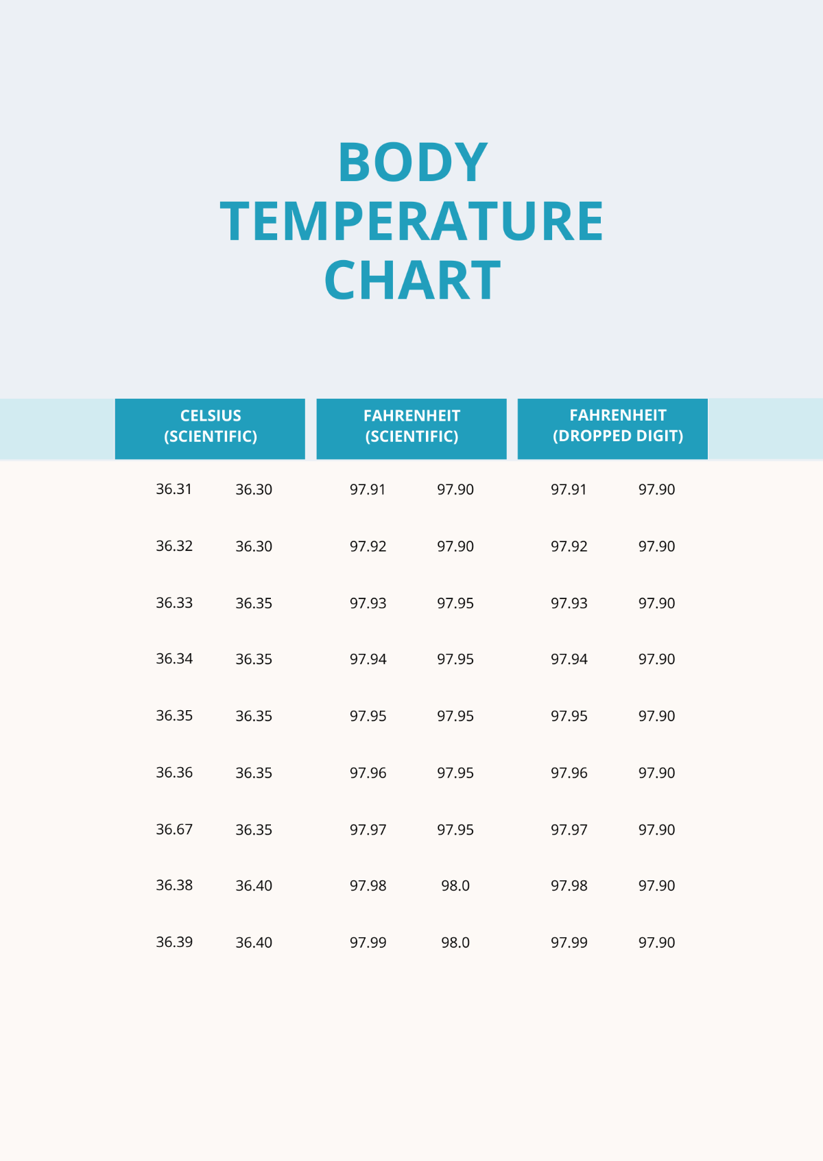 Body Temperature Chart Template