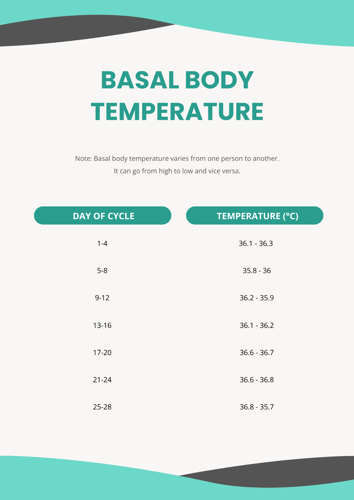 Free Basal Body Temperature Chart Template