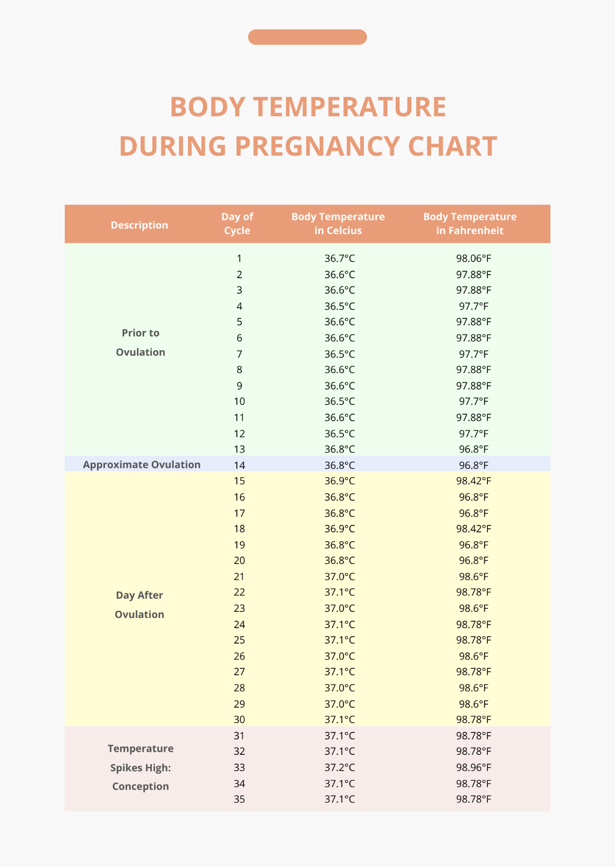 Body Temperature During Pregnancy Chart Template