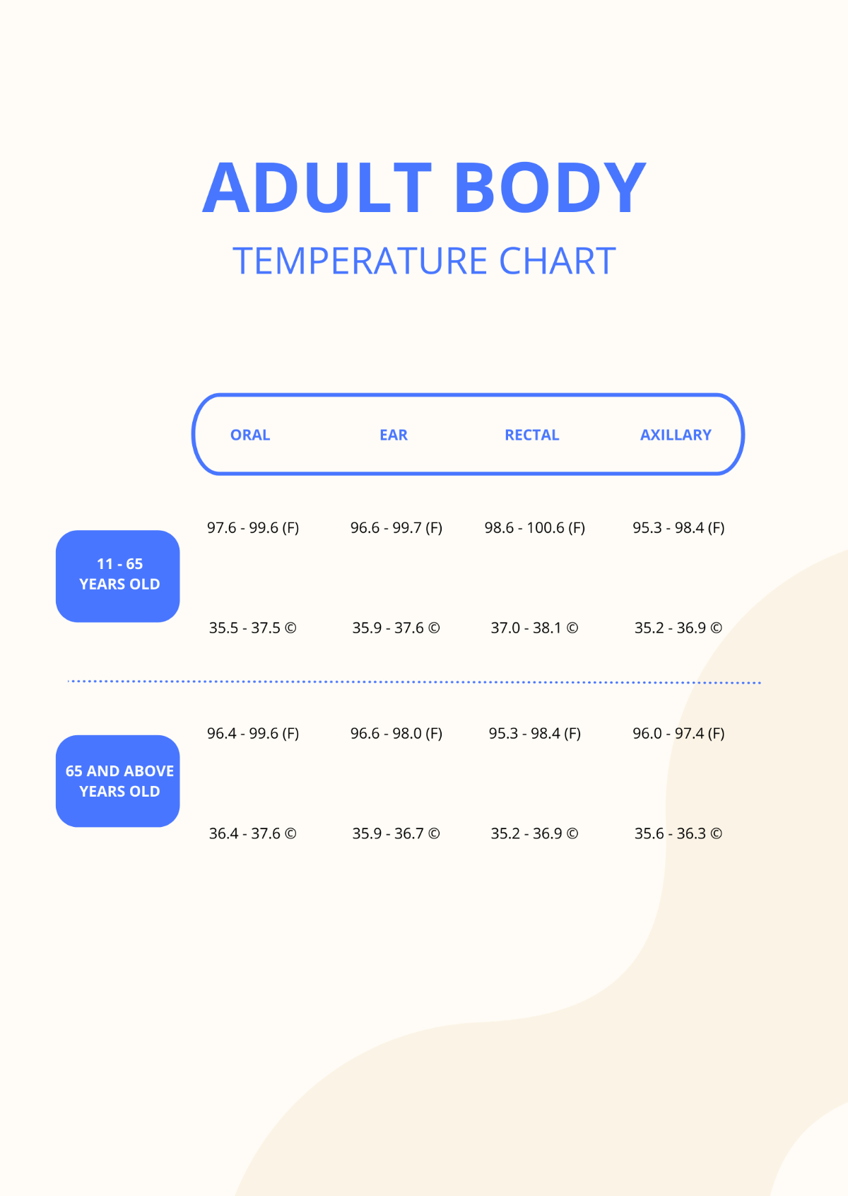Free Adult Body Temperature Chart Template