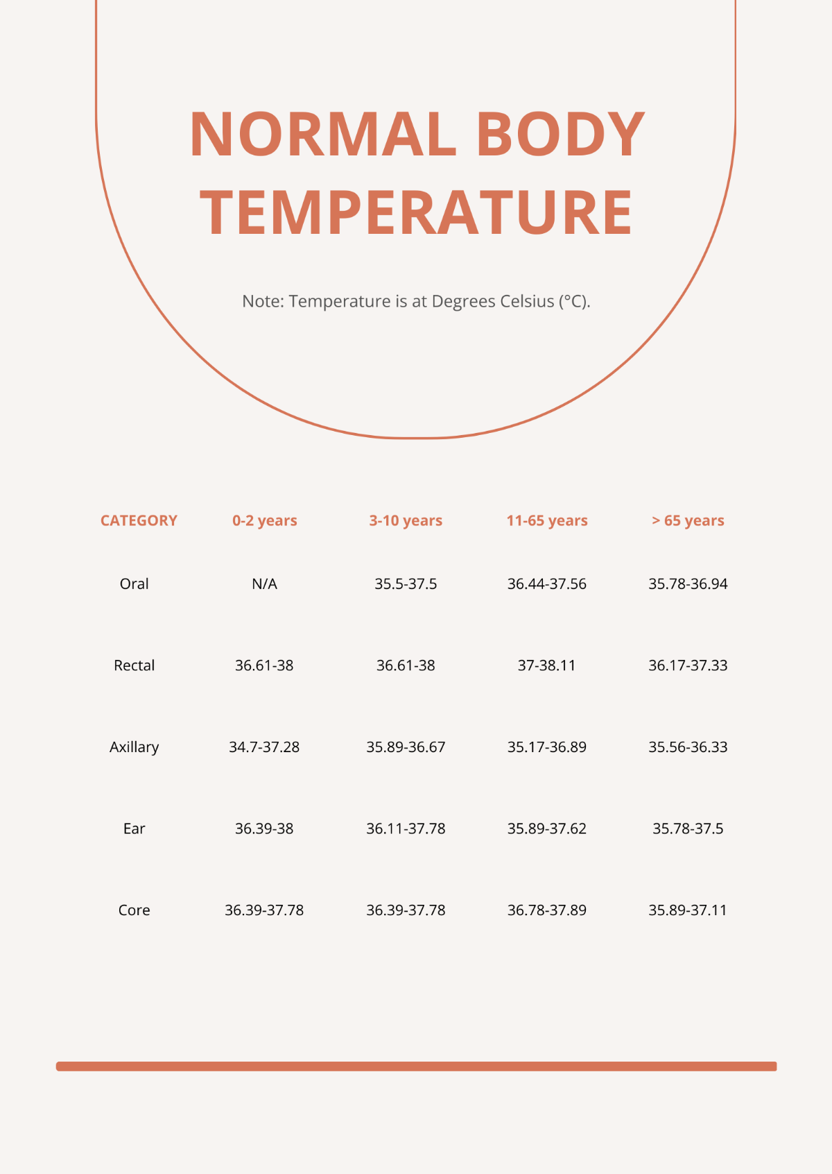 Normal Body Temperature Chart