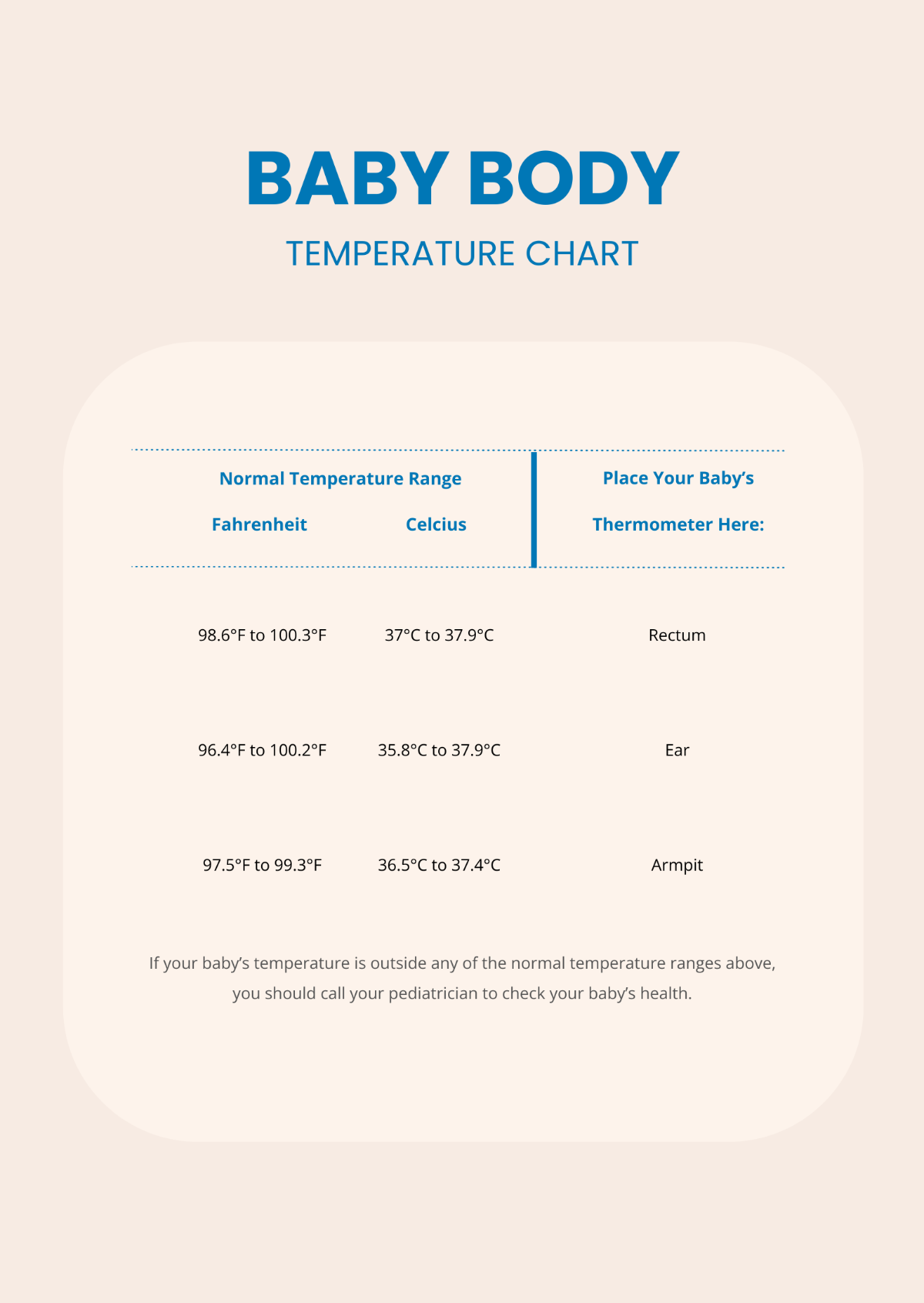 Baby Body Temperature Chart Template