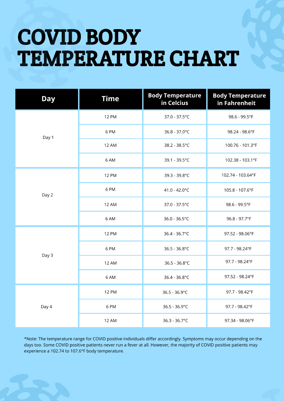 Covid Body Temperature Chart Template