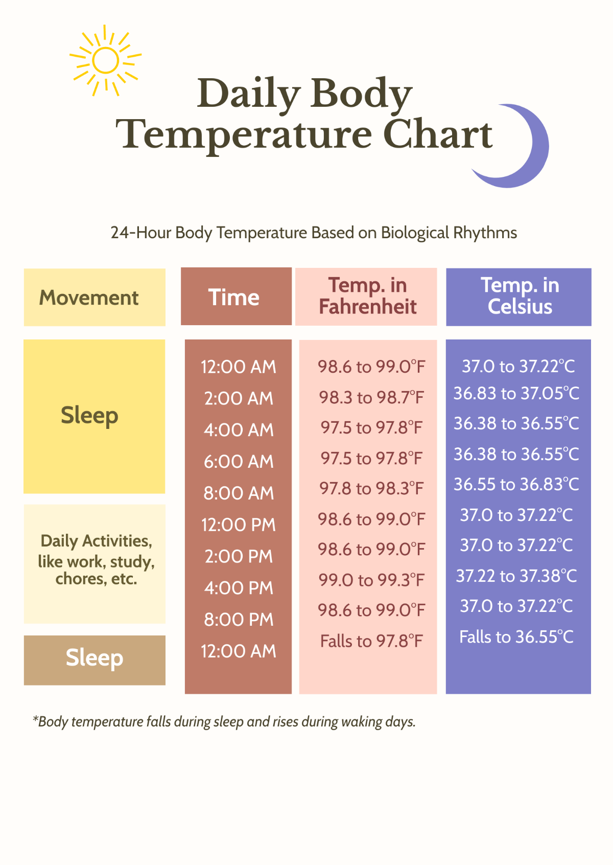 Daily Body Temperature Chart Template