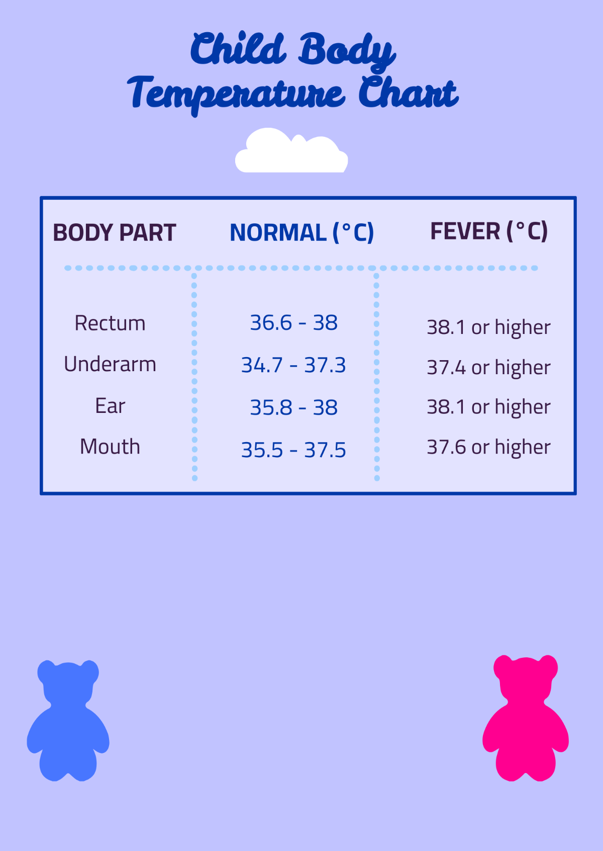 Child Body Temperature Chart Template