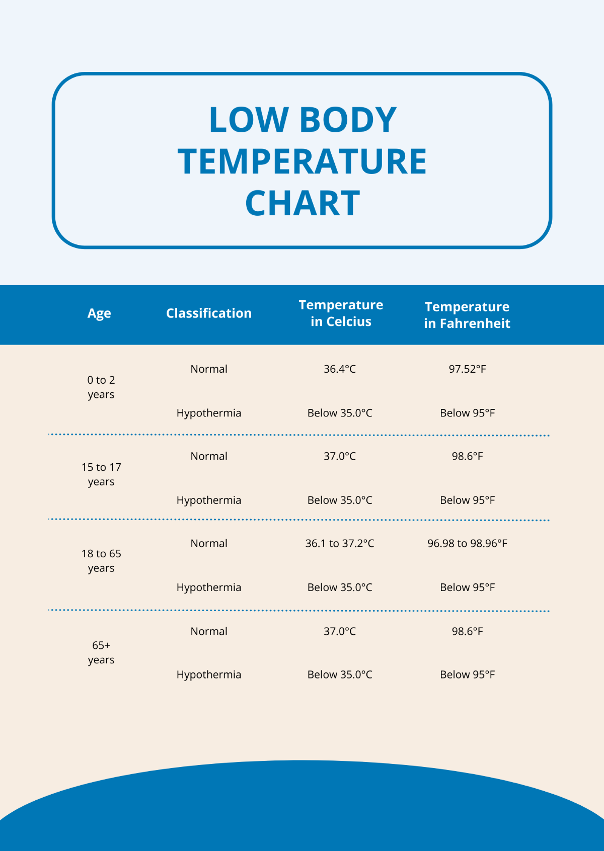 Low Body Temperature Chart Template