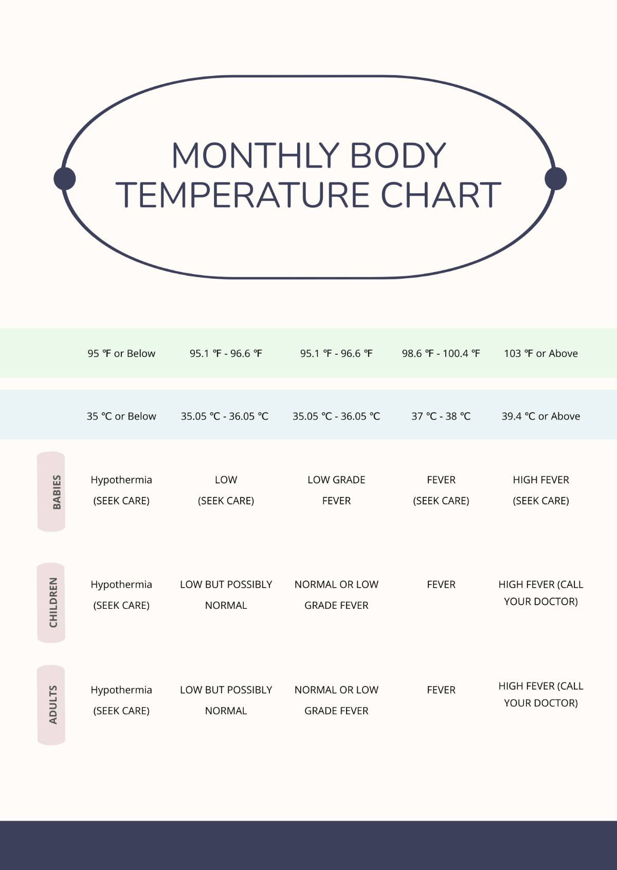 Monthly Body Temperature Chart
