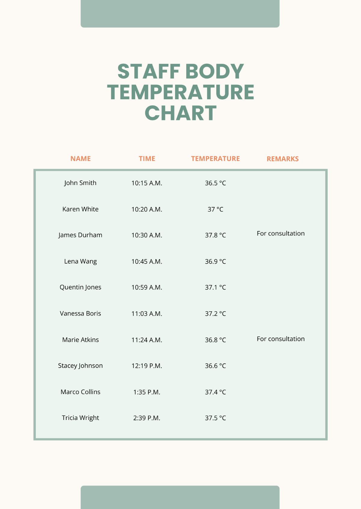 Staff Body Temperature Chart