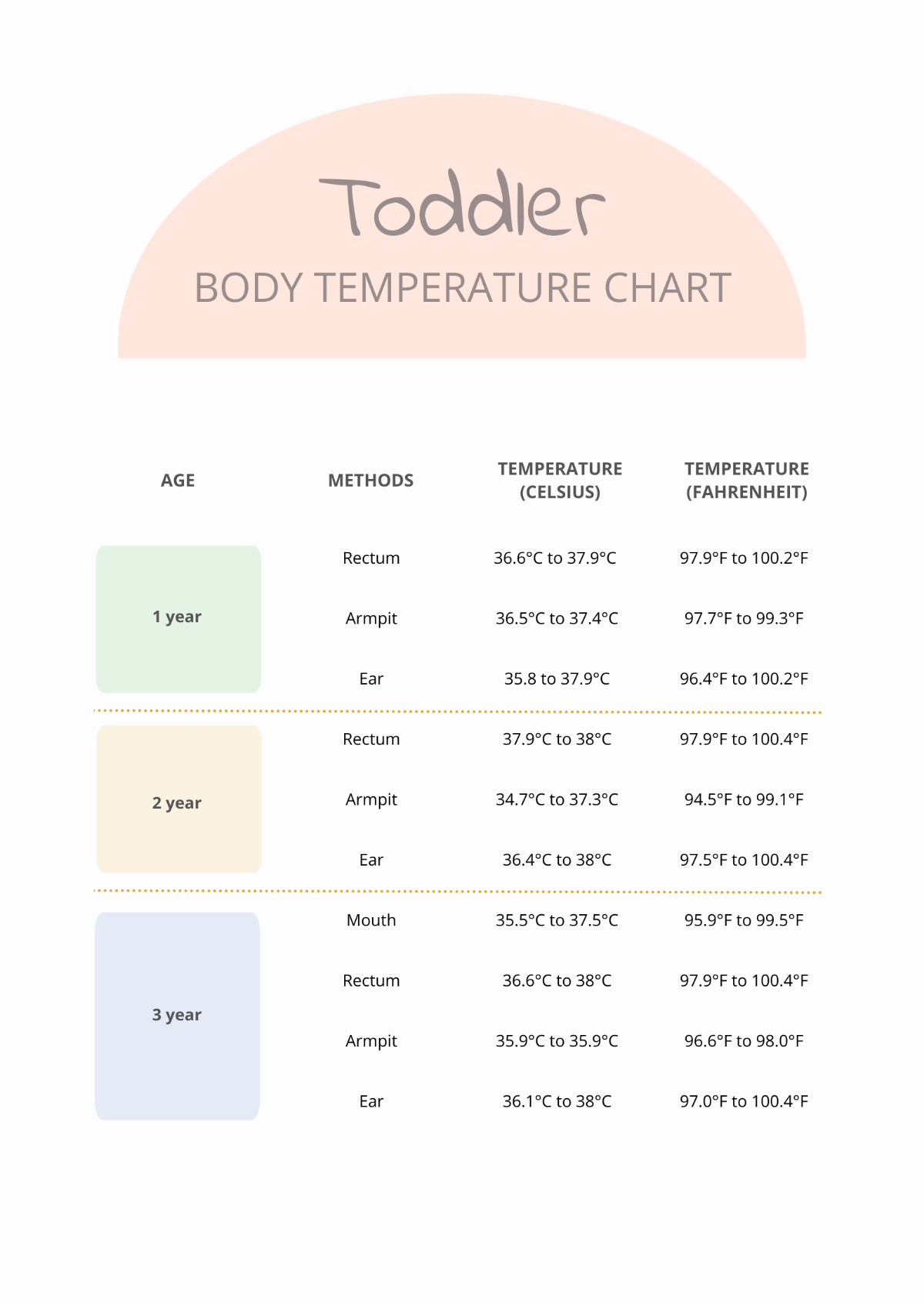 Toddler Body Temperature Chart Template