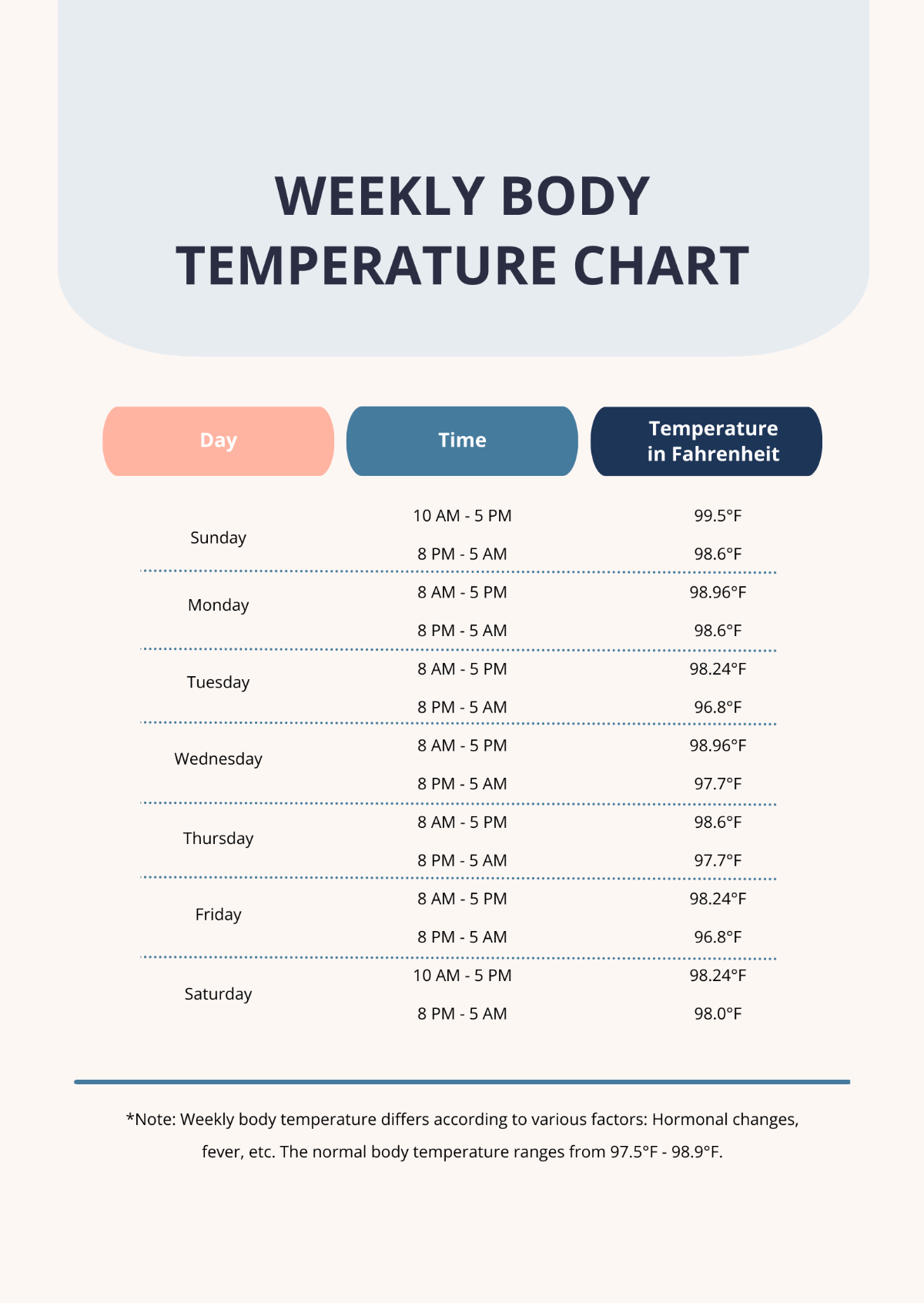 Free Weekly Body Temperature Chart Template