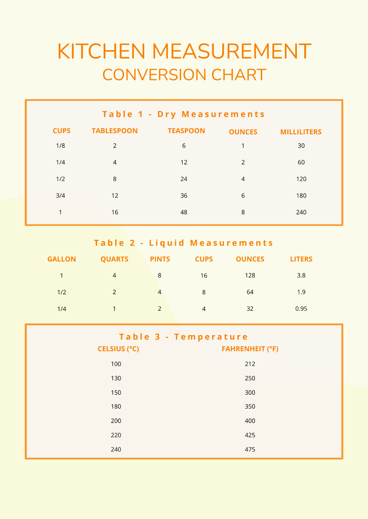 Free Kitchen Measurement Conversion Chart Template