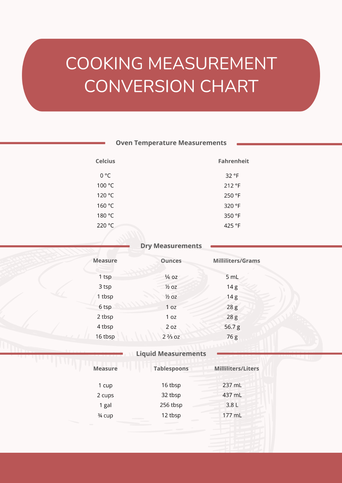 Cooking Measurement Conversion Chart Template