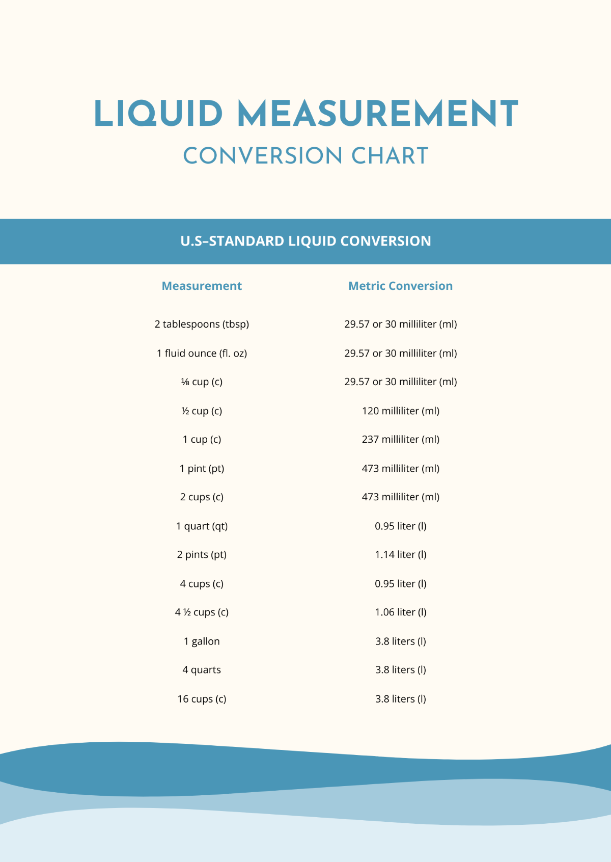 Liquid Measurement Conversion Chart Template
