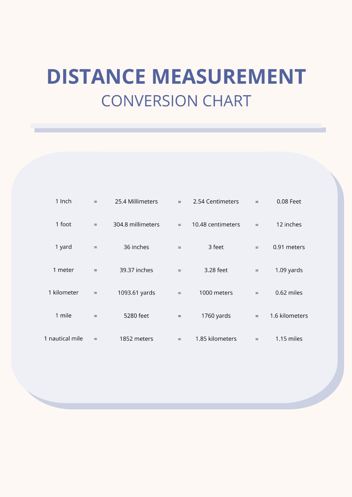 Distance Measurement Conversion Chart