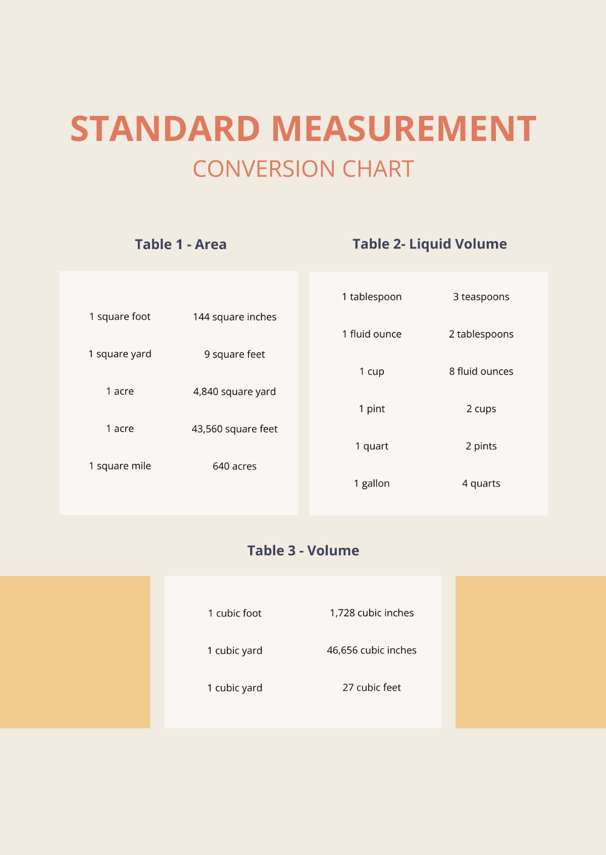 Free Standard Measurement Conversion Chart