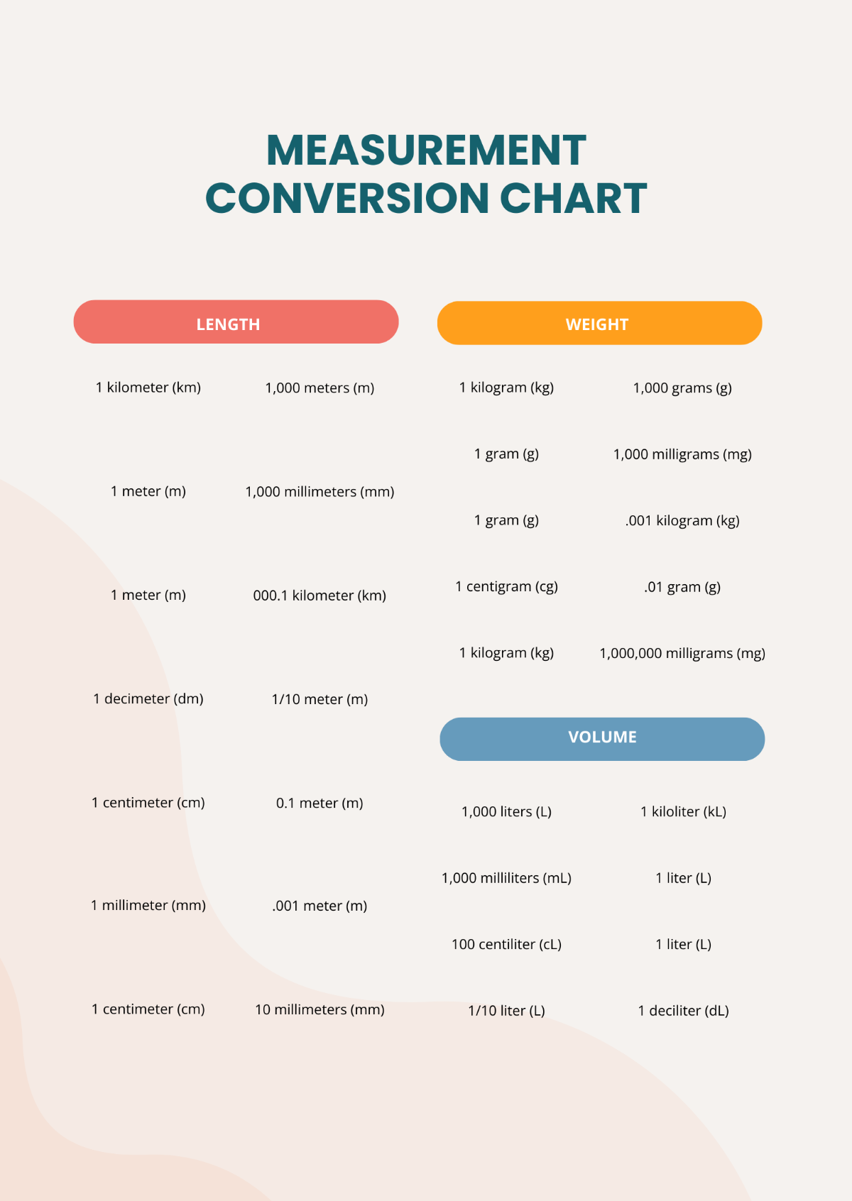 Basic Measurement Conversion Chart Template